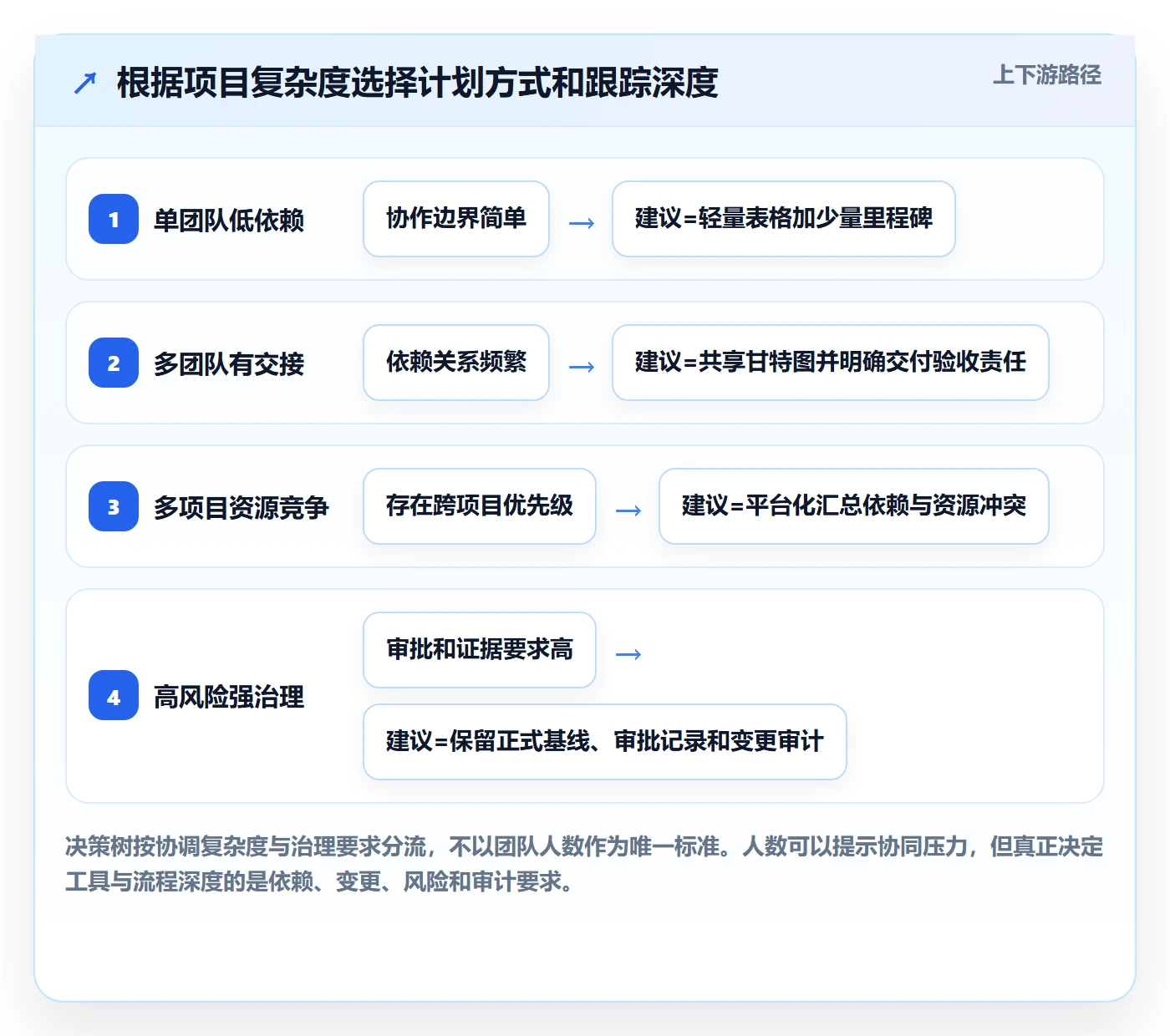 里程碑怎么做？项目负责人落地方案：甘特图从0到1