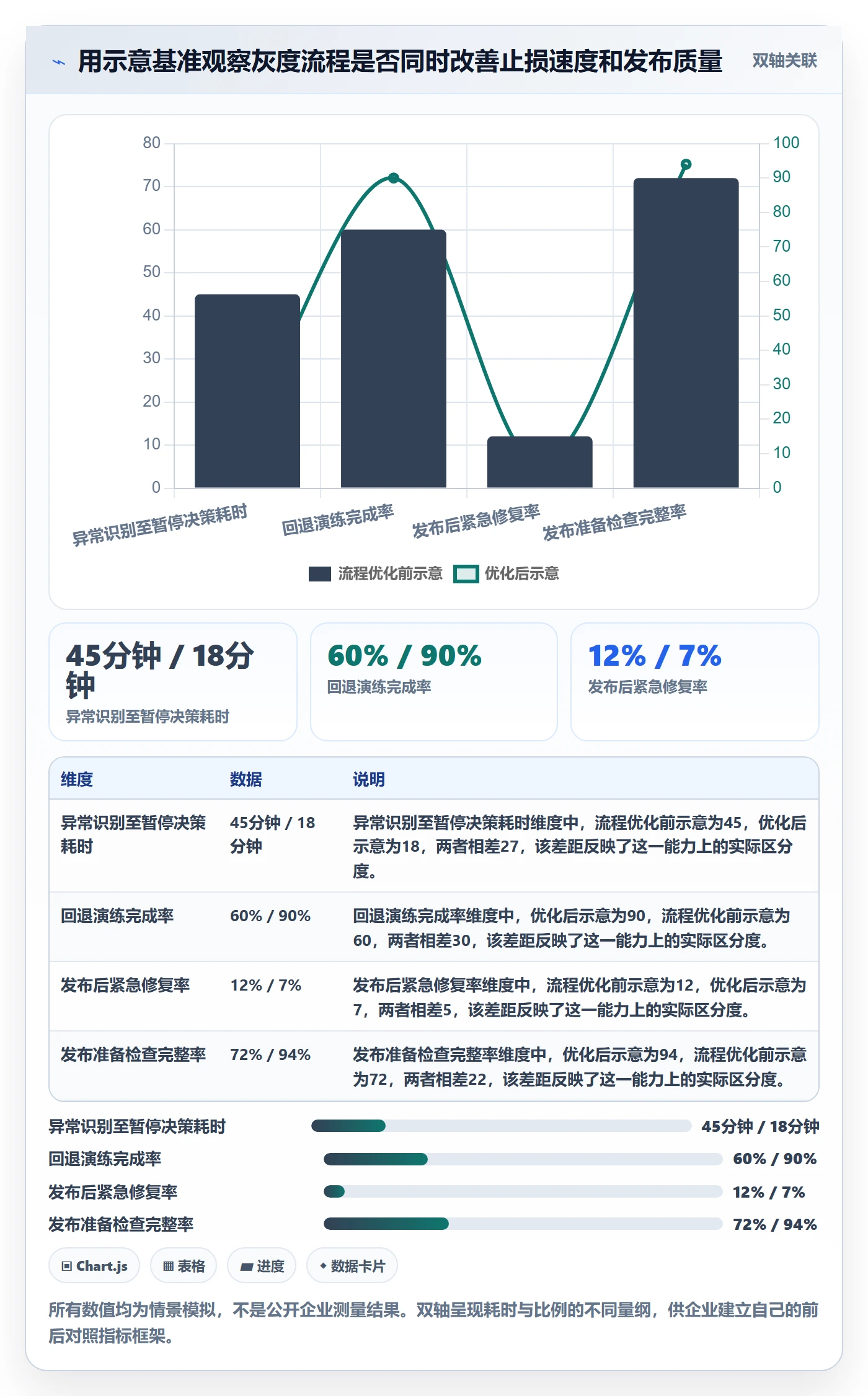 灰度发布落地方案:企业管理者开展发布管理的流程优化案例解析
