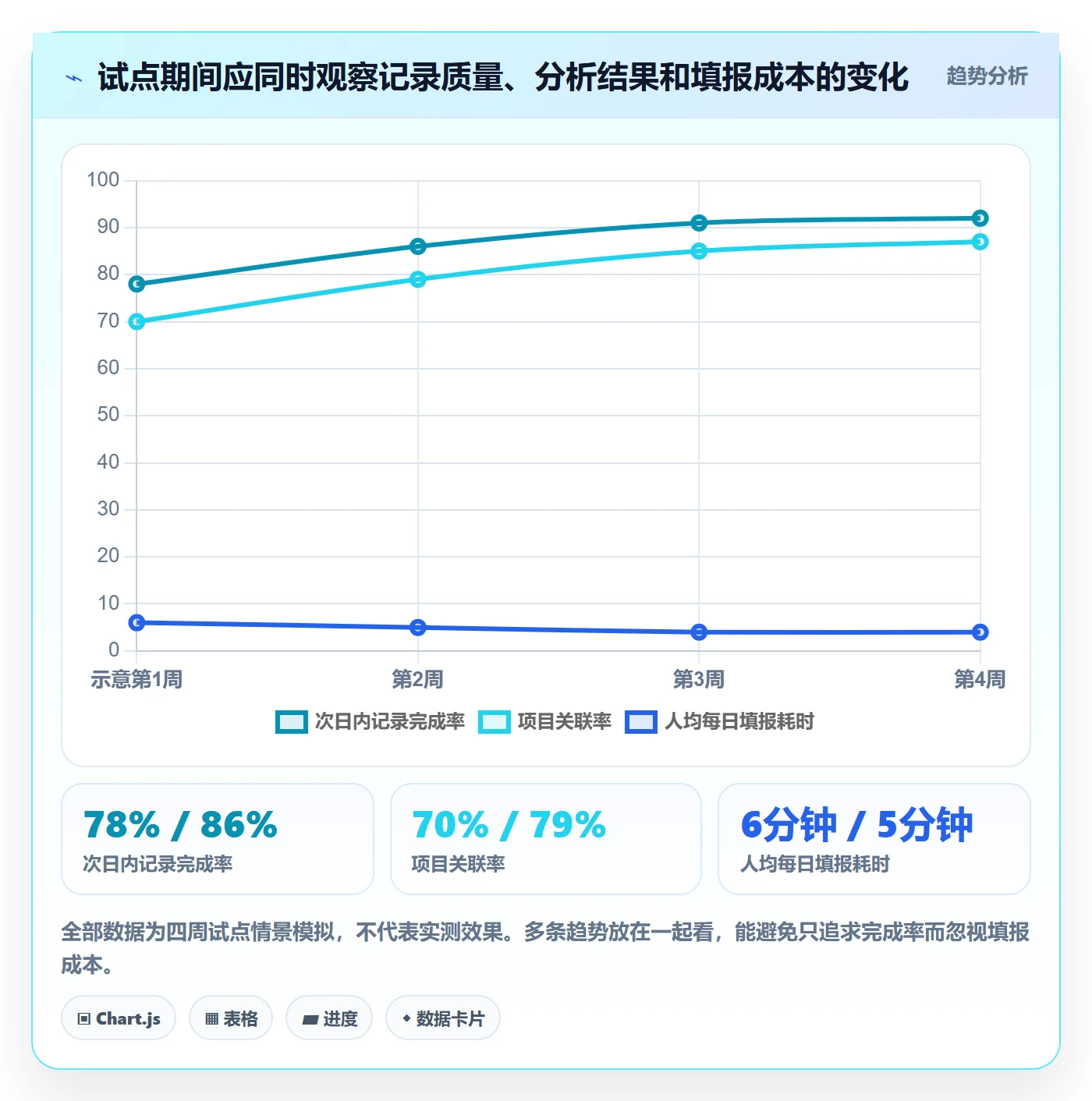 工时表如何做好日报工时?产品经理制度设计与操作步骤