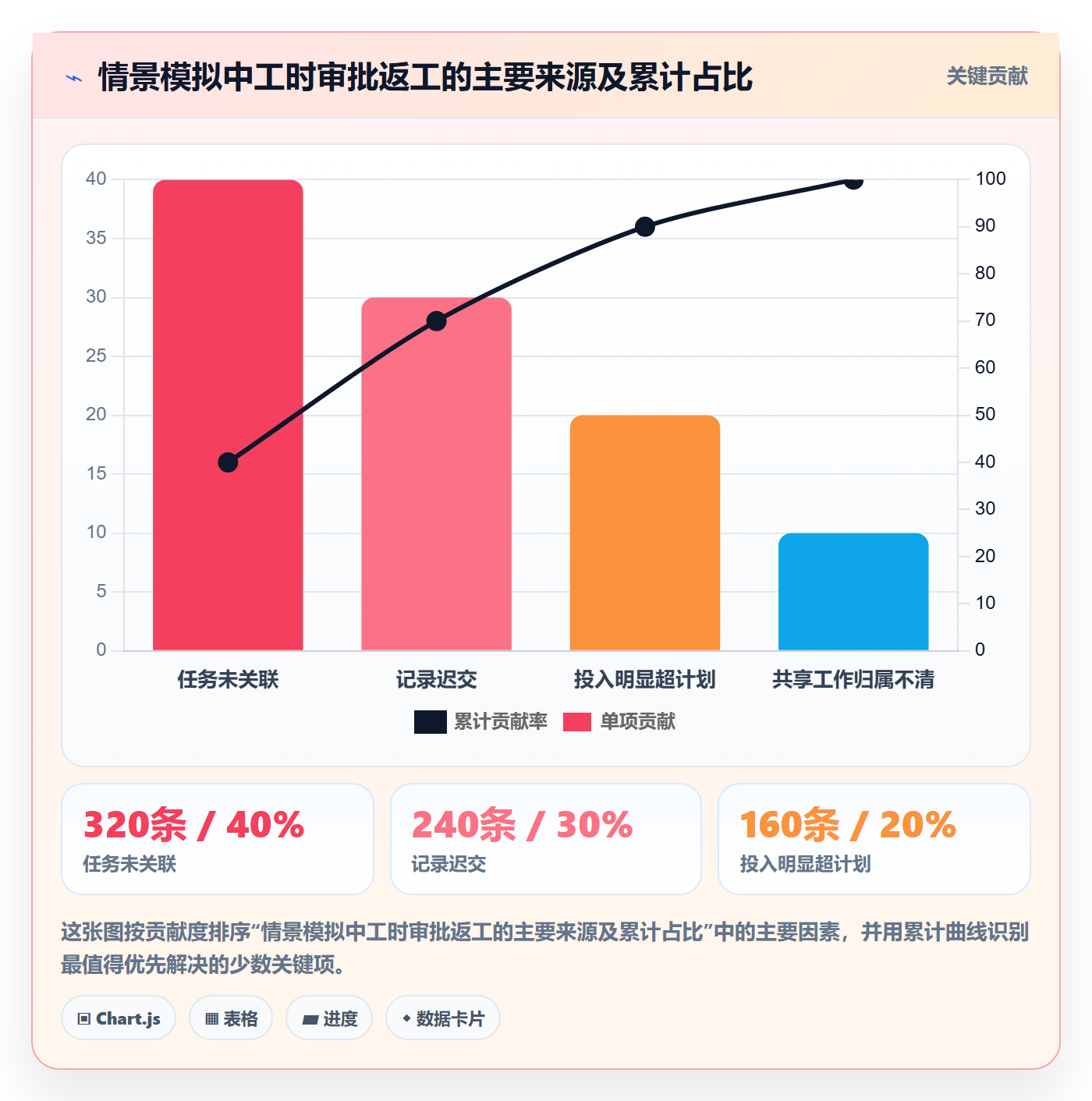 审批管理指南:项目负责人如何做好工时表,协同管理全流程