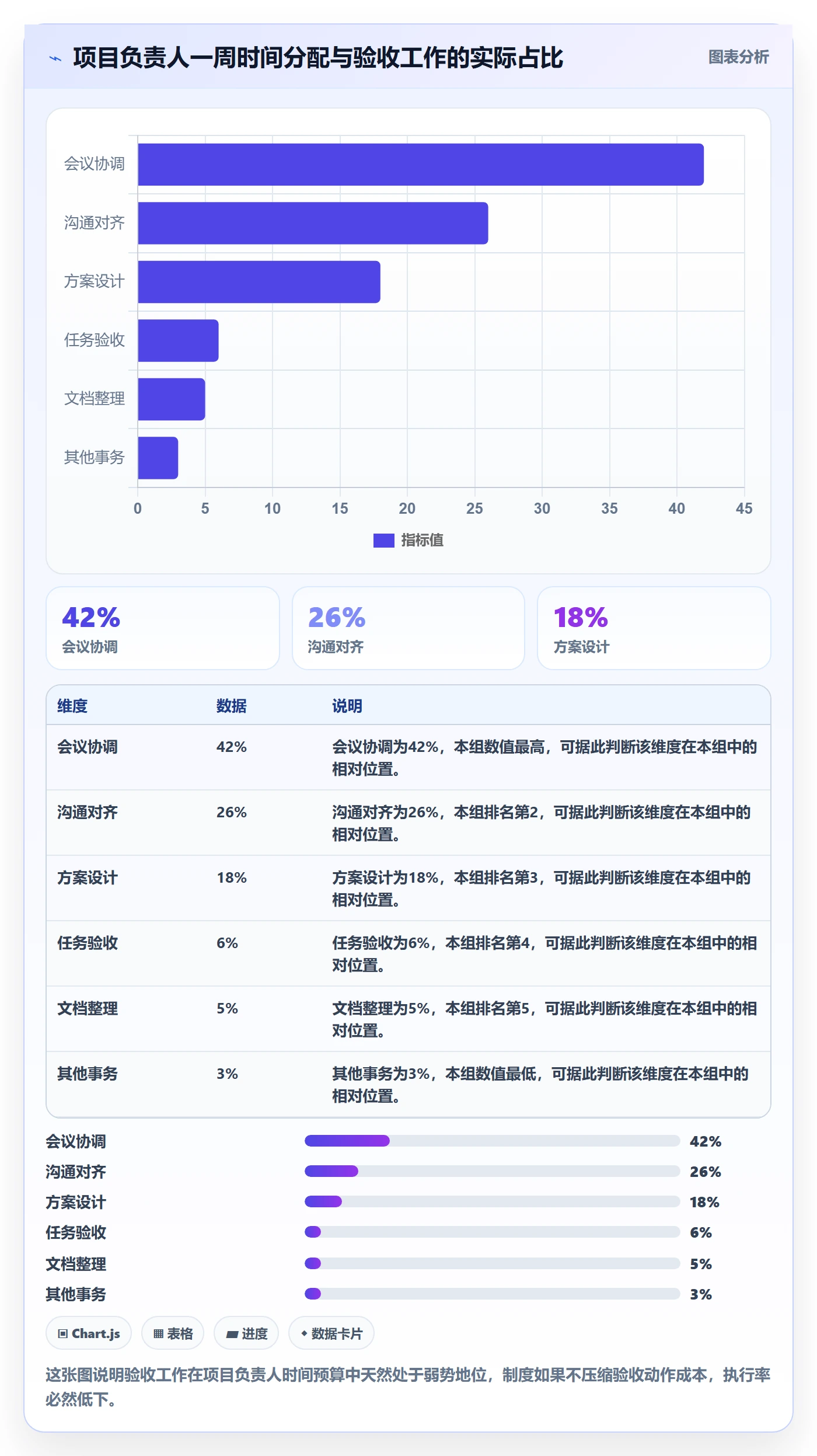 审核落地方案：项目负责人开展任务验收的制度设计案例解析