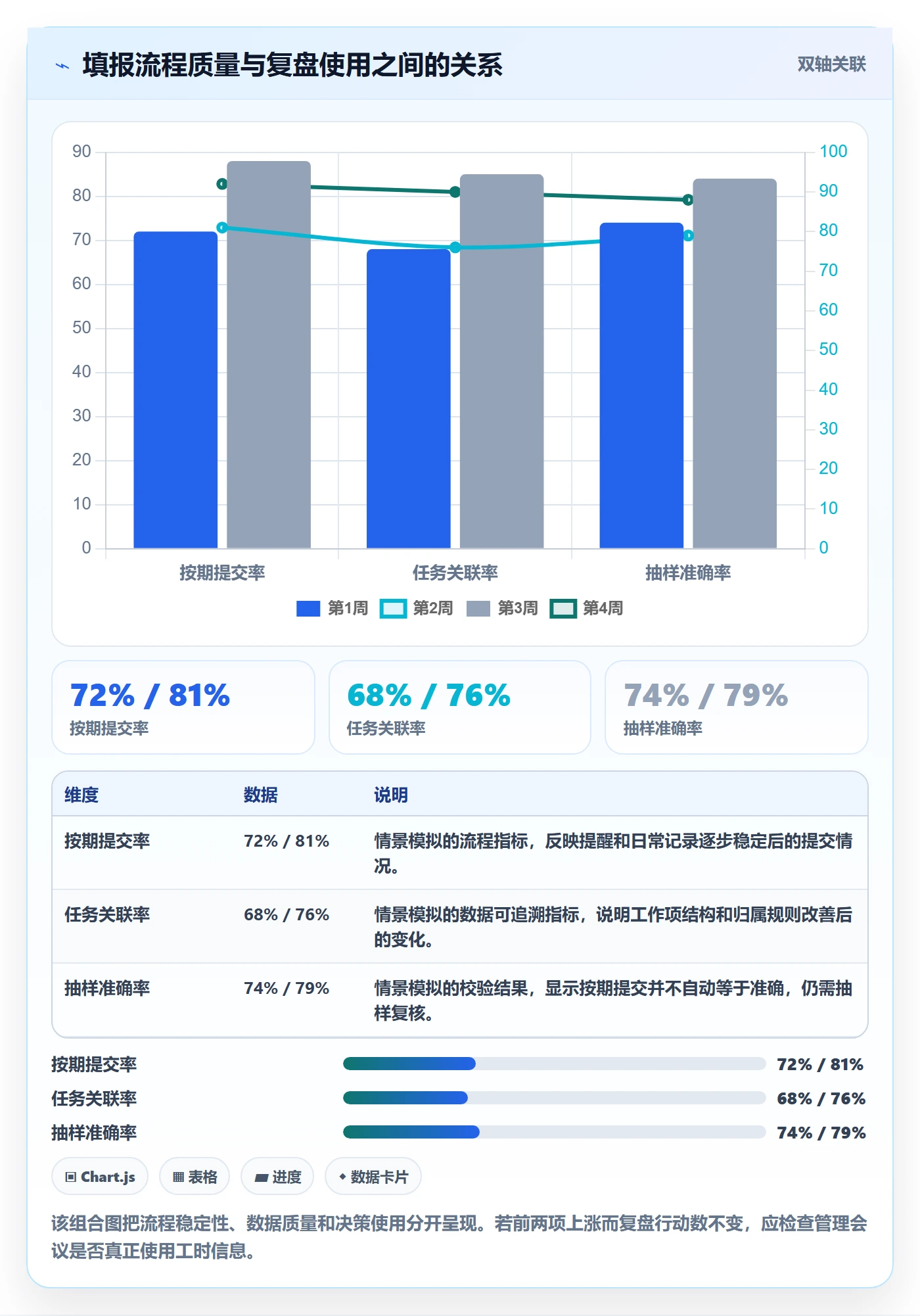 周报工时流程与规范:项目经理工时表落地方案关键指标
