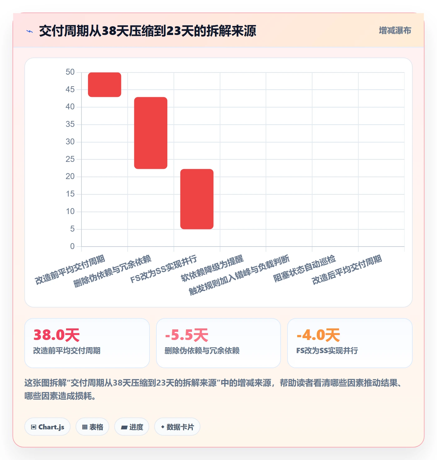 任务依赖后置任务全流程:企业管理者流程优化与一文讲清