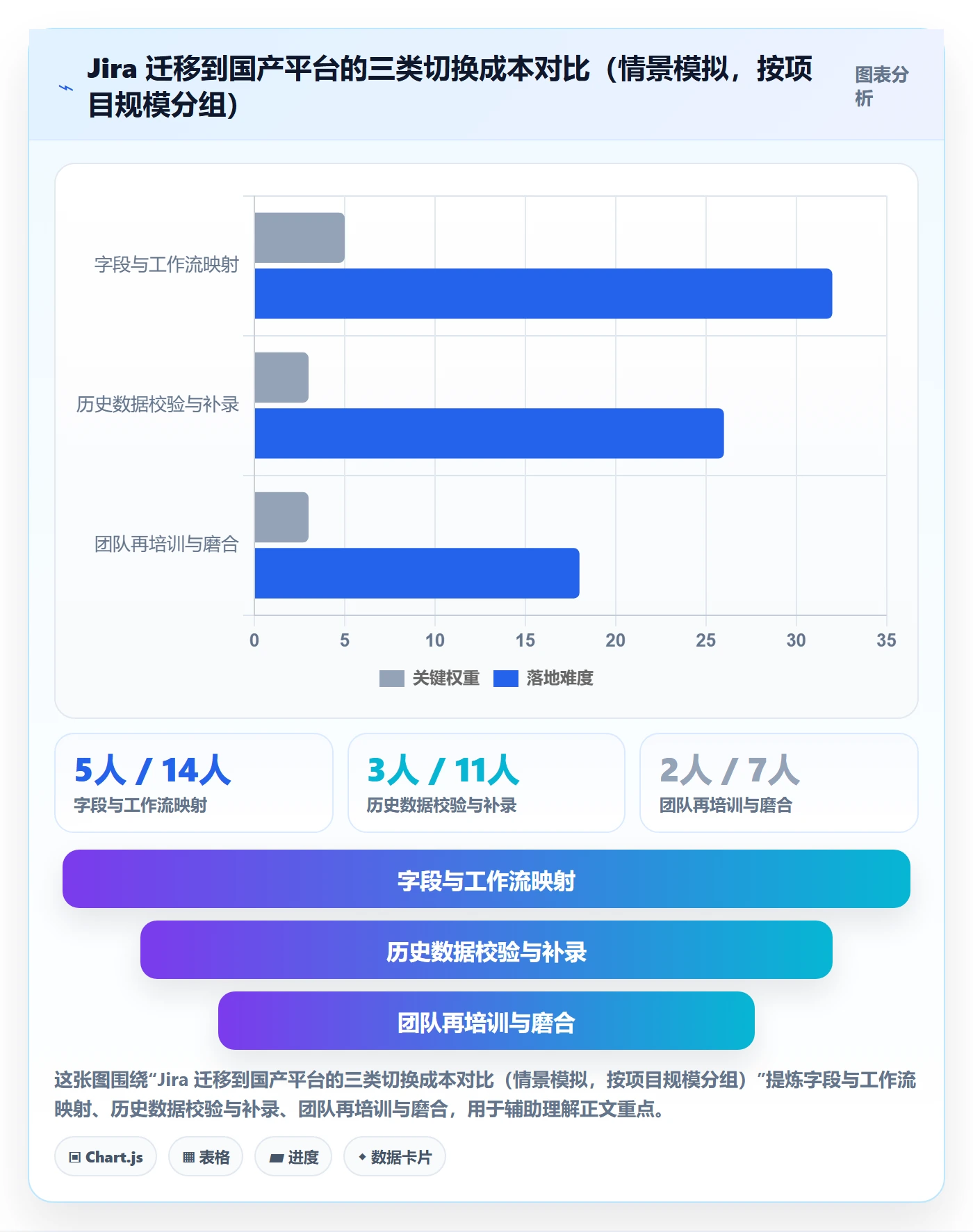 项目规划如何做好实施计划？跨部门团队数据分析与操作步骤