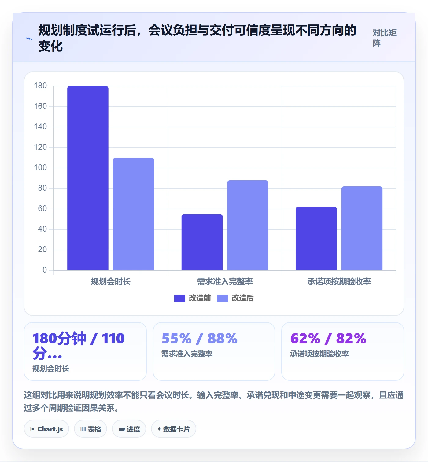 版本规划实操方法:项目成员提升需求排期效率的制度设计方法与模板