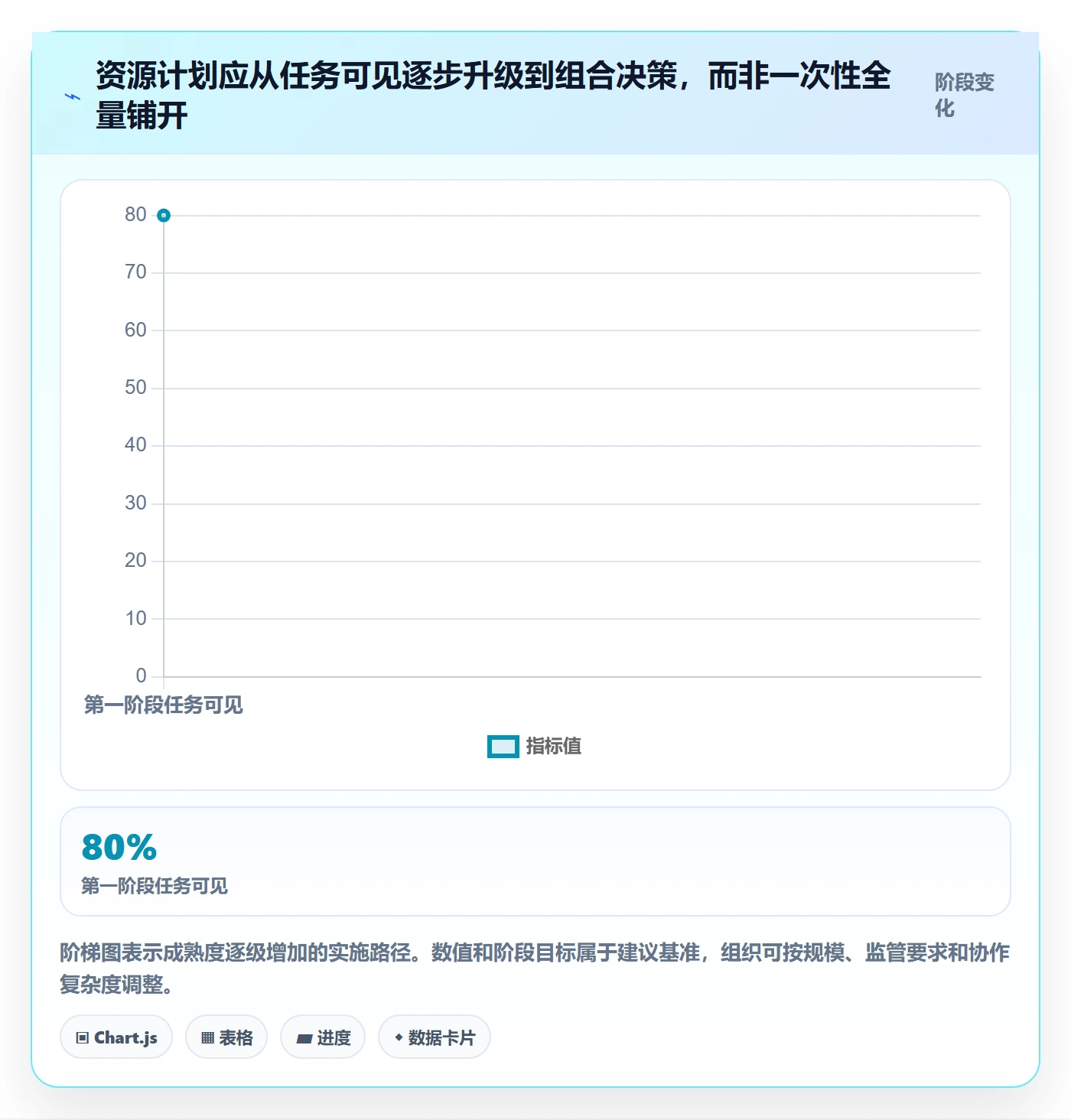 资源负载落地方案：项目成员开展人力资源计划的效率提升案例解析