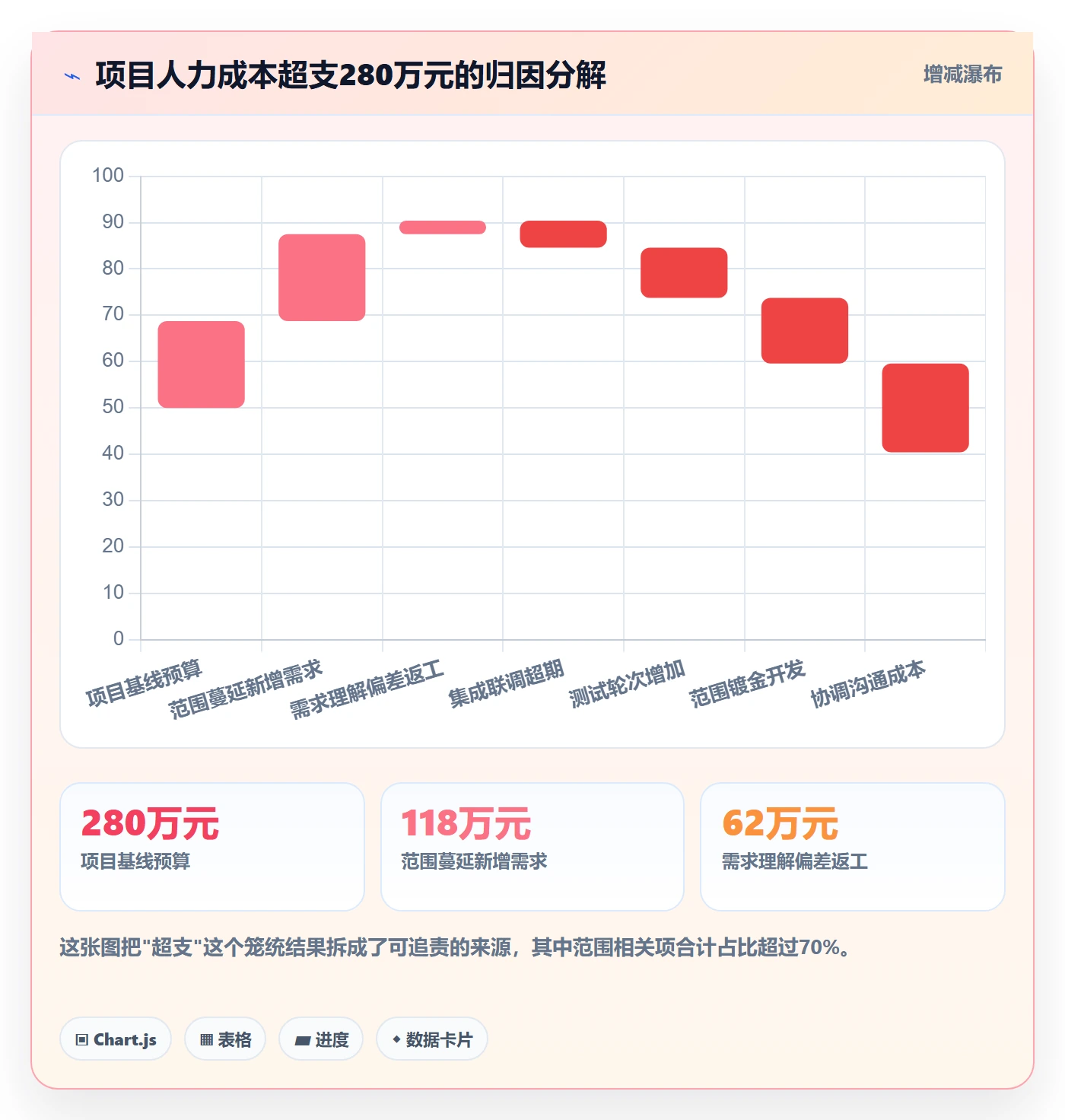 项目范围范围教程:PMO入门指南,避坑指南