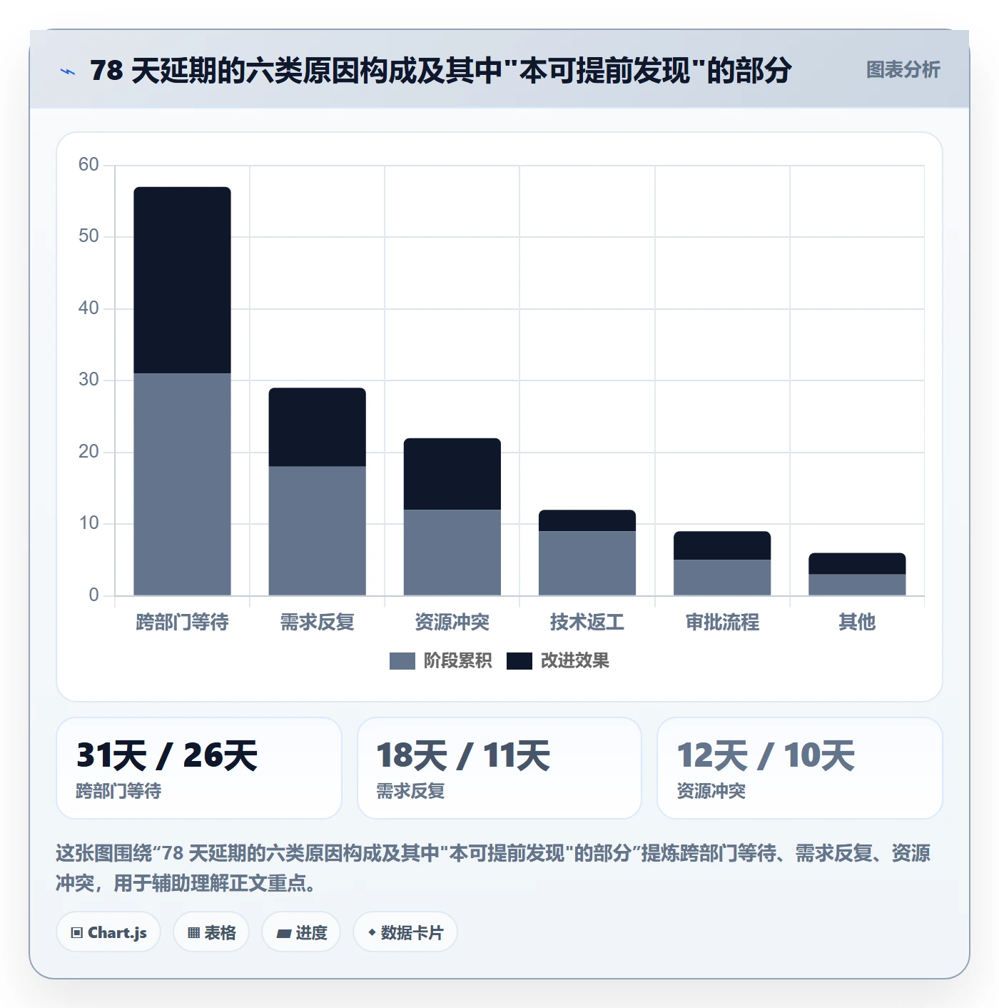 任务依赖如何做好关键路径?实施团队协同管理与操作步骤
