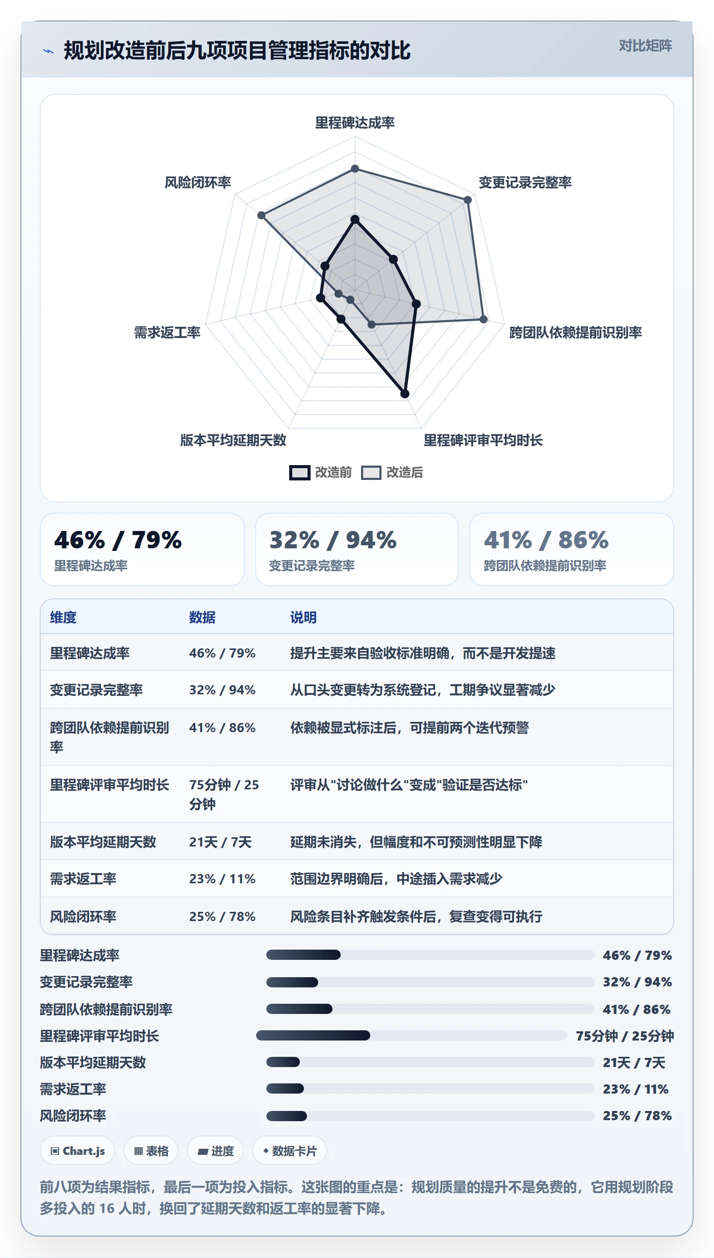 项目计划落地方案:产品经理开展项目规划的入门指南案例解析