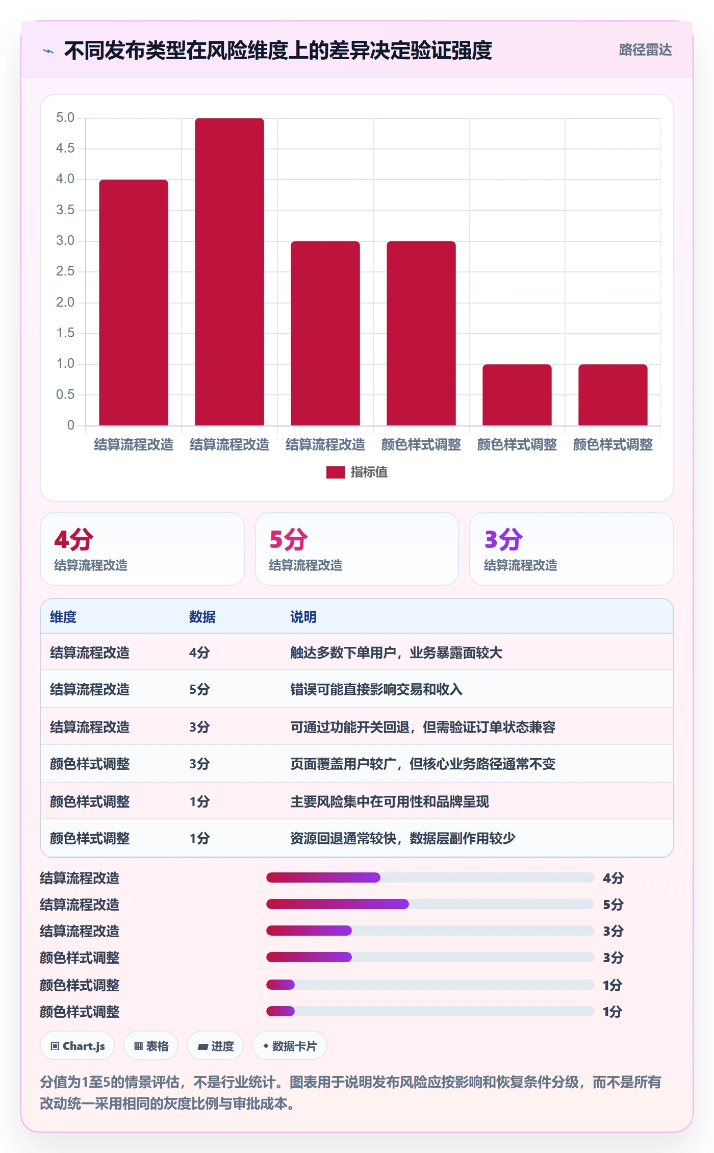 灰度发布落地方案:产品经理开展发布管理的数据分析案例解析