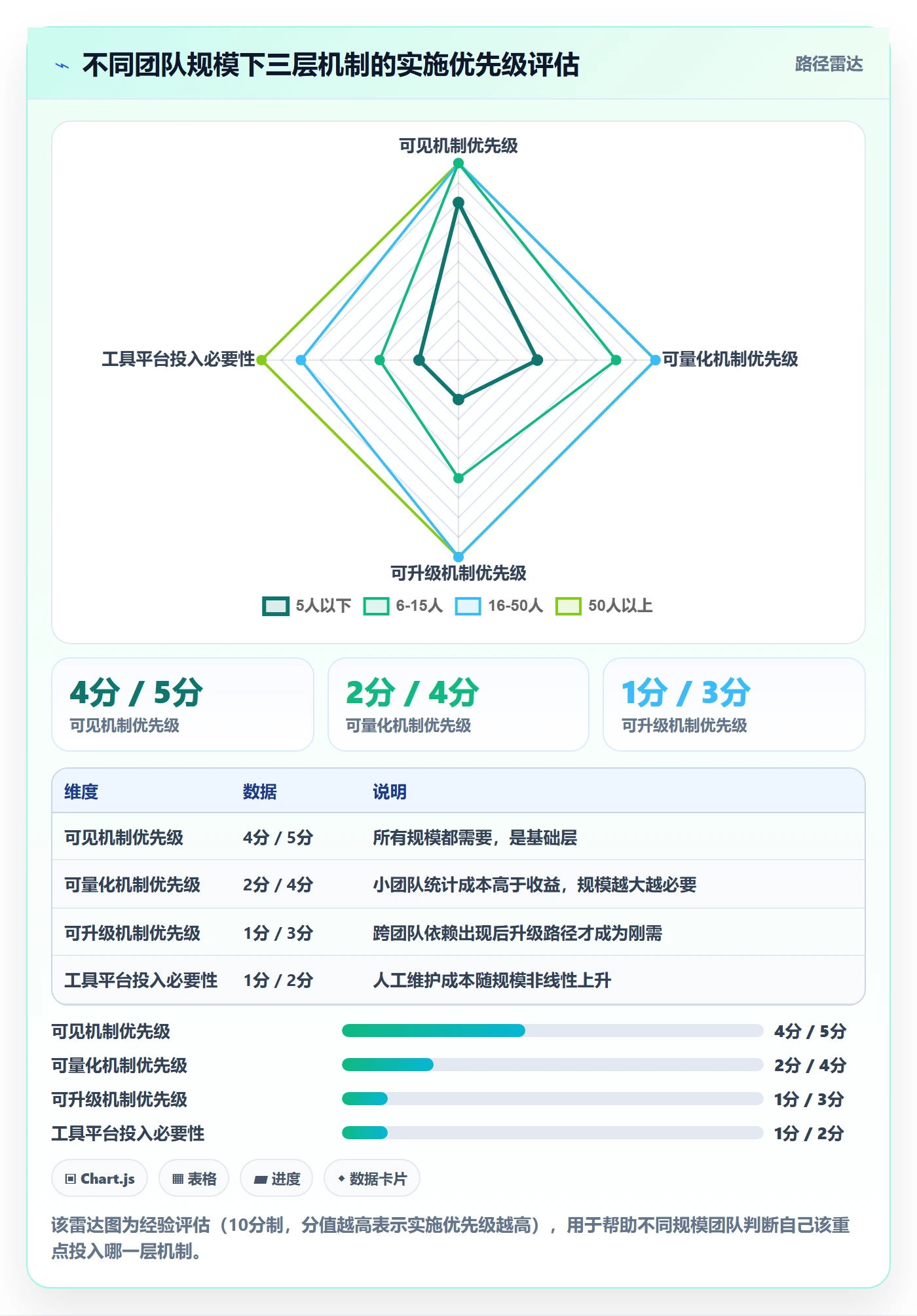 任务执行阻塞教程：项目成员效率提升，避坑指南