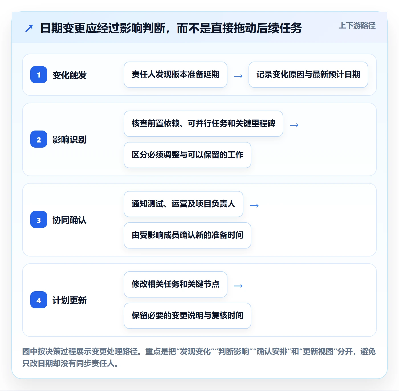项目日历管理指南：项目成员如何做好日历视图，流程优化全流程