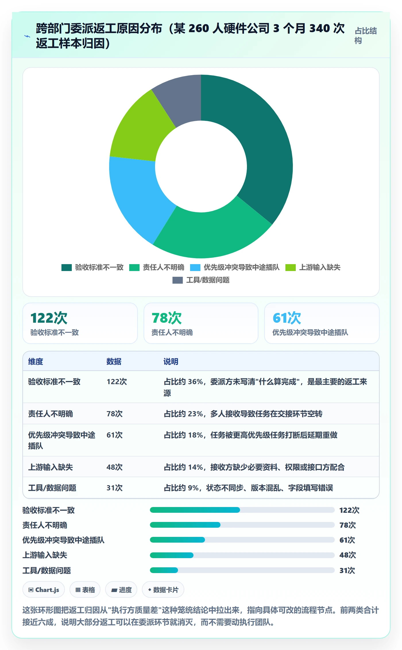 委派实操方法：跨部门团队提升任务分派效率的流程优化方法与模板