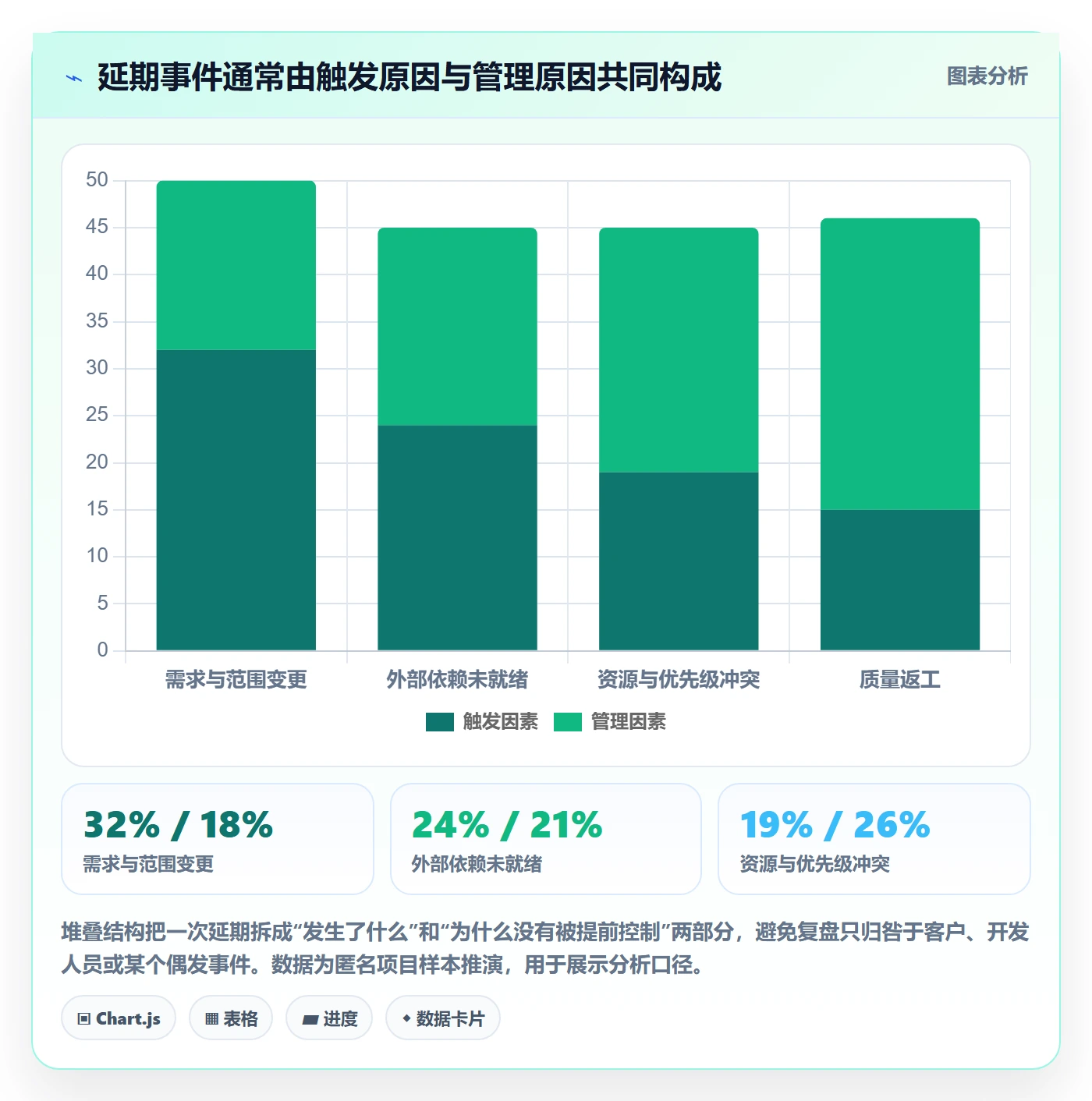 延期怎么做？PMO数据分析：延期管理从0到1