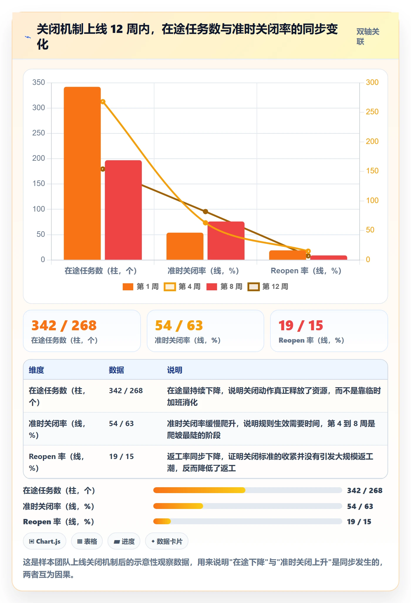 关闭最佳实践:项目成员任务执行效率提升,常见问题