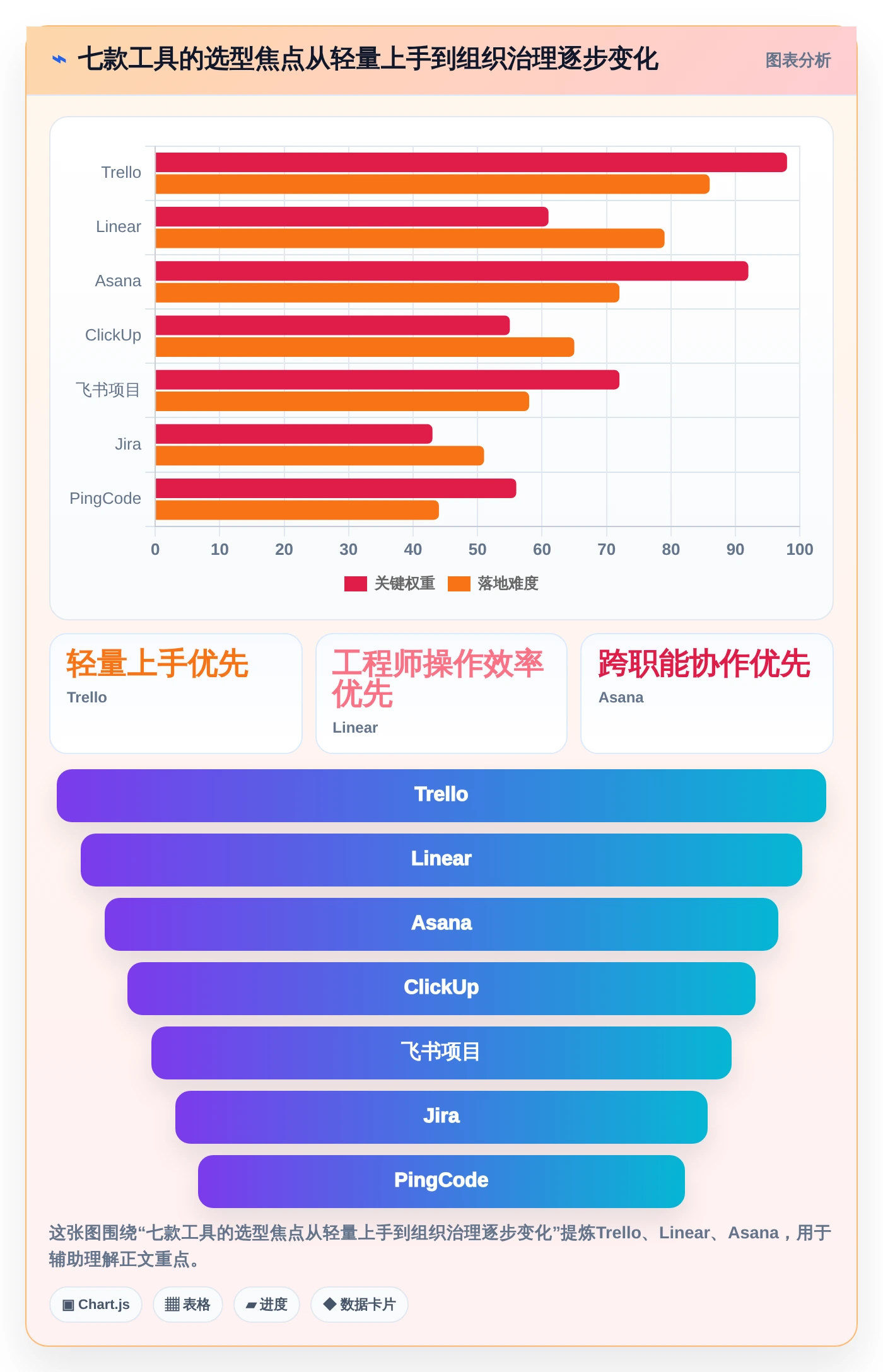 研发团队福音：2026年7款热门小型项目管理系统深度评测