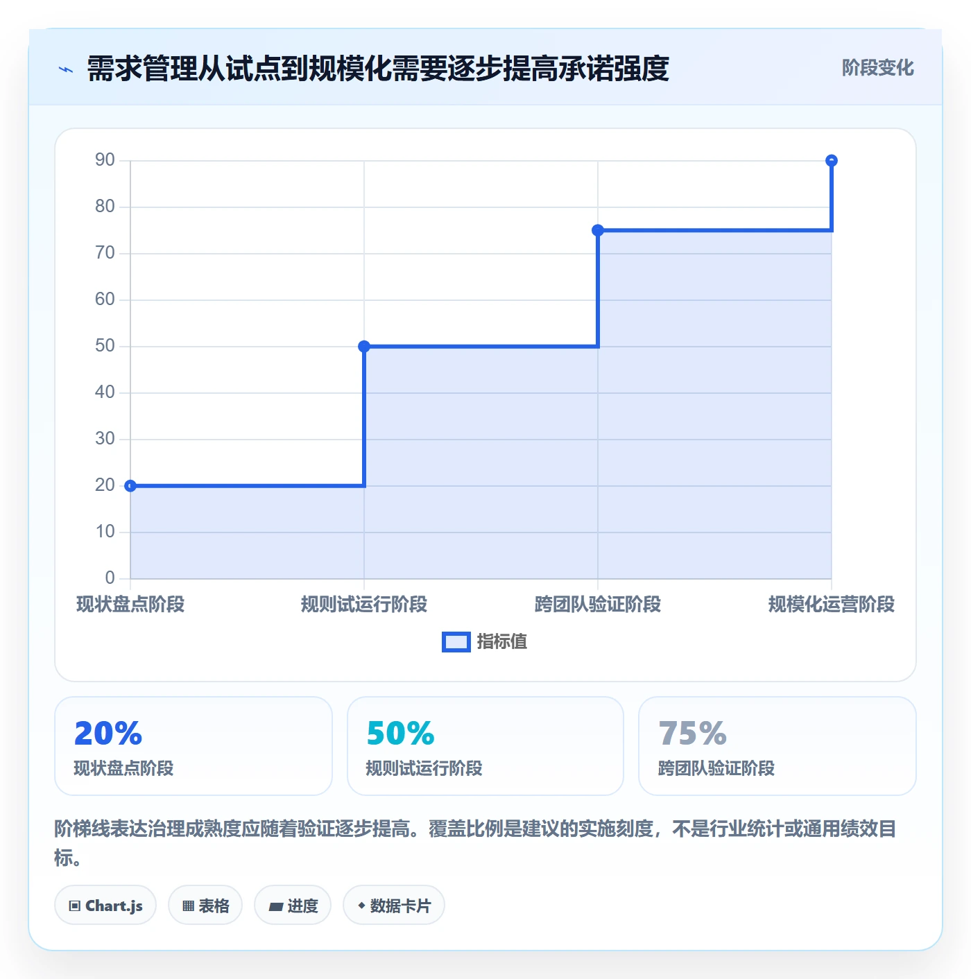 需求评审怎么做?管理层效率提升:需求管理从0到1