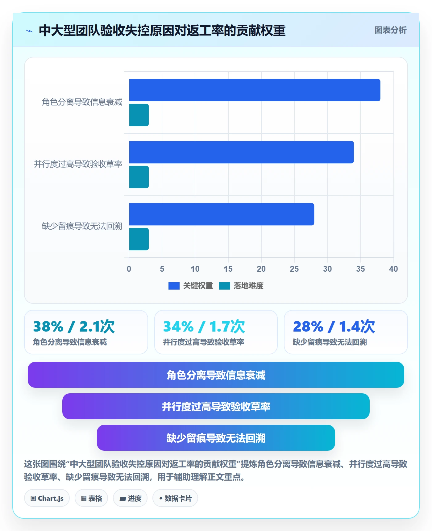 任务验收返工教程：项目成员落地方案，避坑指南