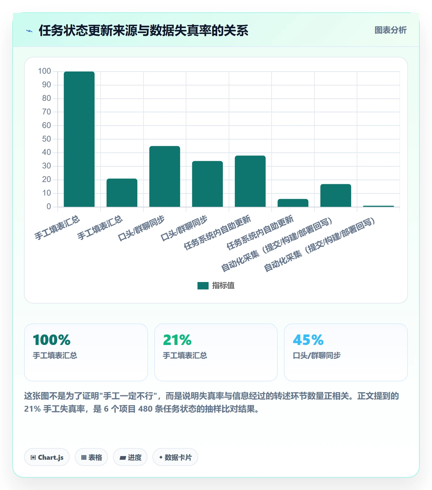 跟踪怎么做?项目经理入门指南:进度跟踪从0到1