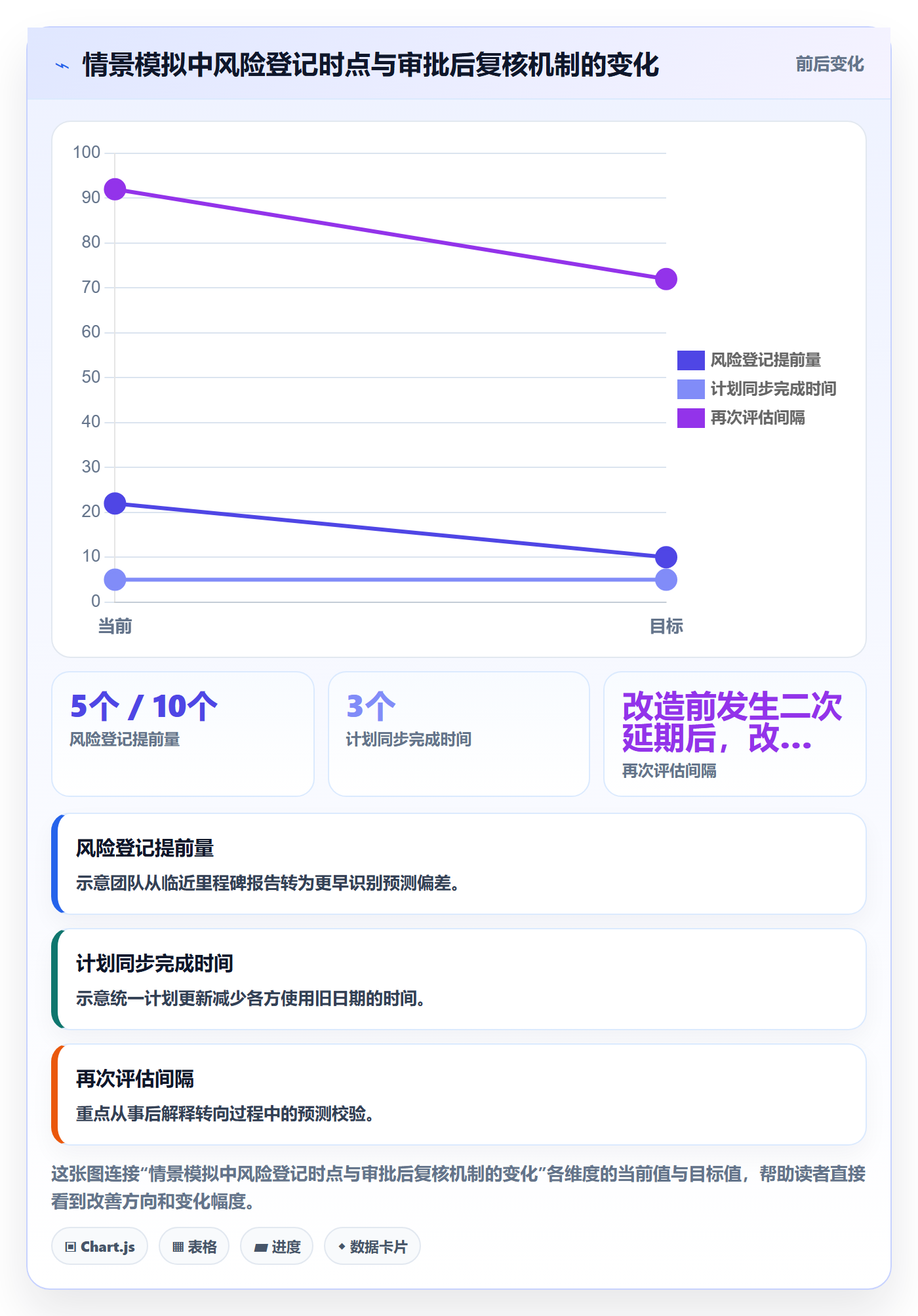 延期审批落地方案:研发团队开展延期管理的最佳实践案例解析