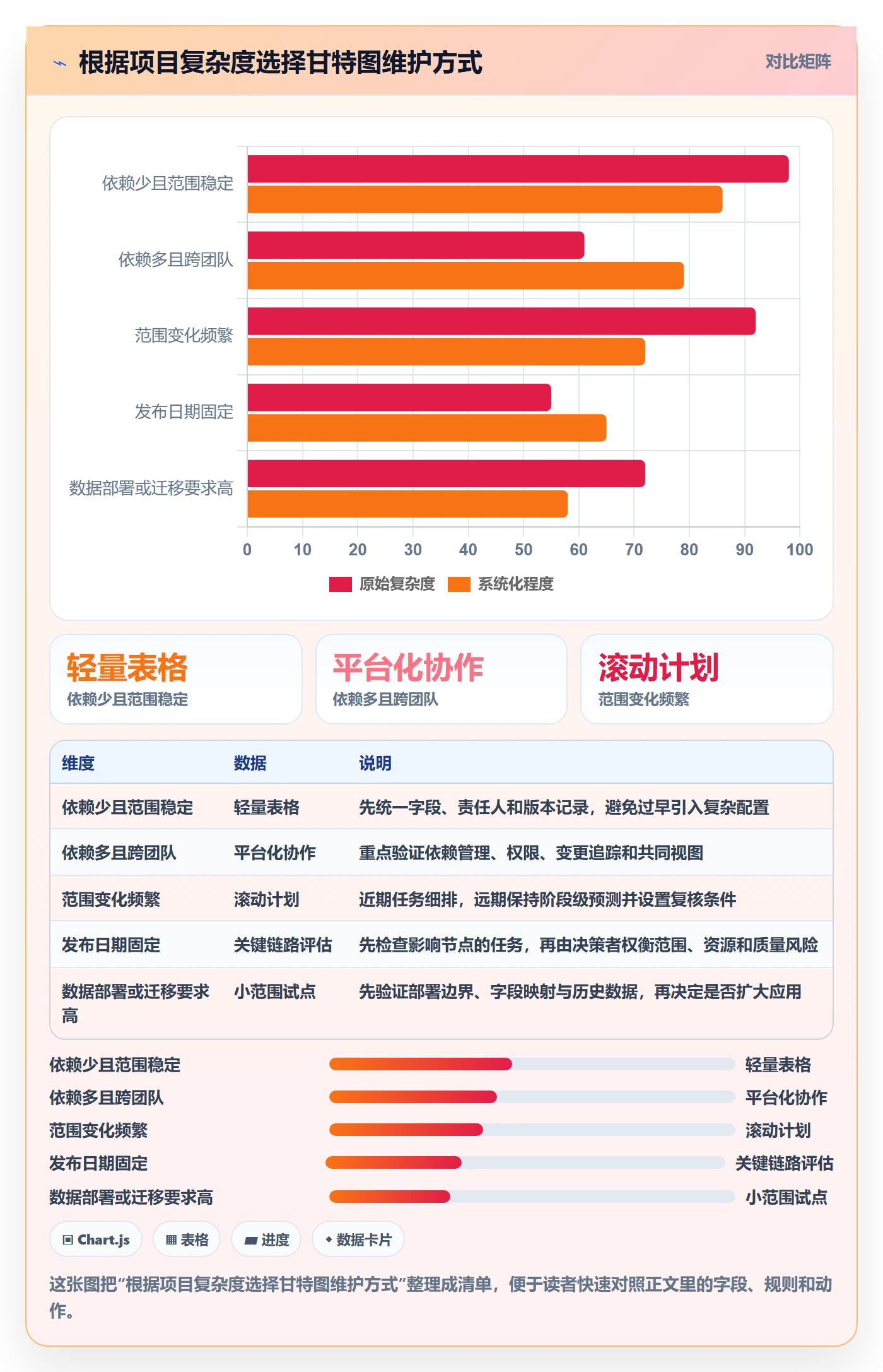 甘特图如何做好时间轴?研发团队效率提升与操作步骤