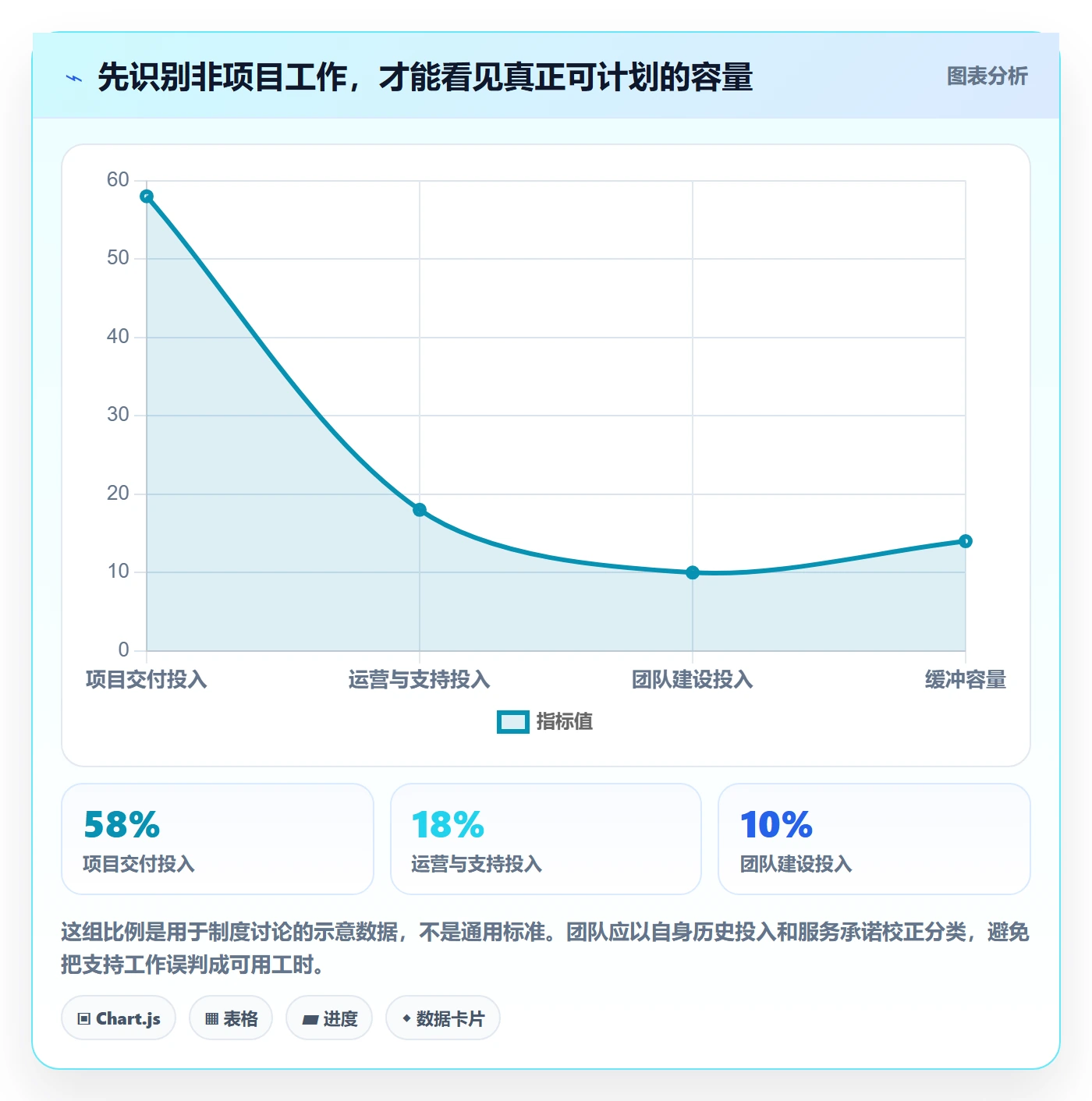 资源管理如何做好岗位？实施团队制度设计与操作步骤