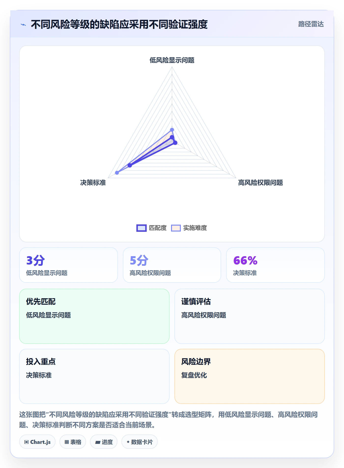 Bug / 缺陷如何做好关闭?产品经理实操方法与操作步骤