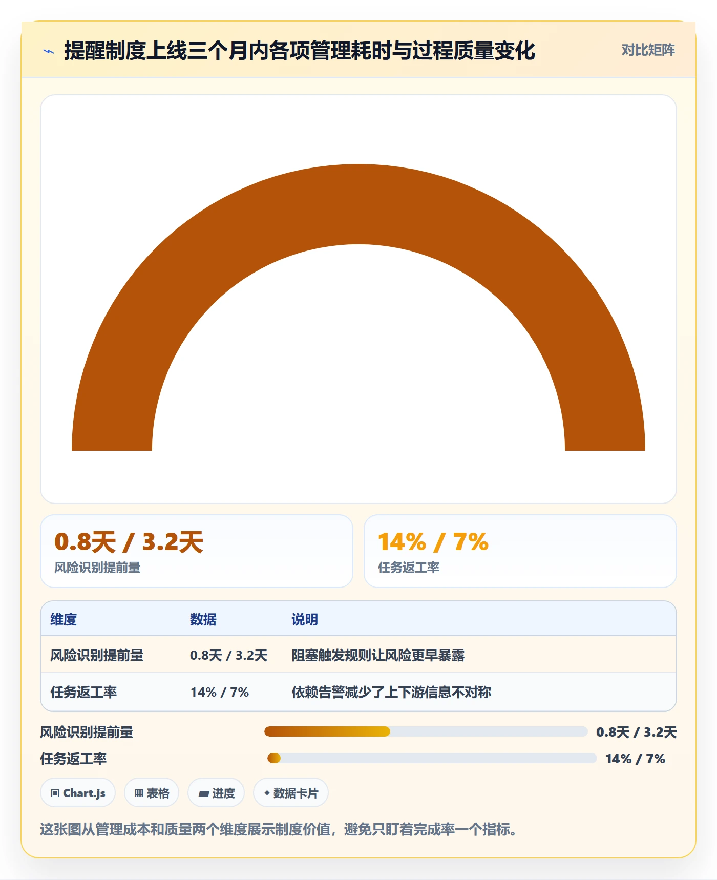 消息通知落地方案:项目负责人开展任务提醒的制度设计案例解析