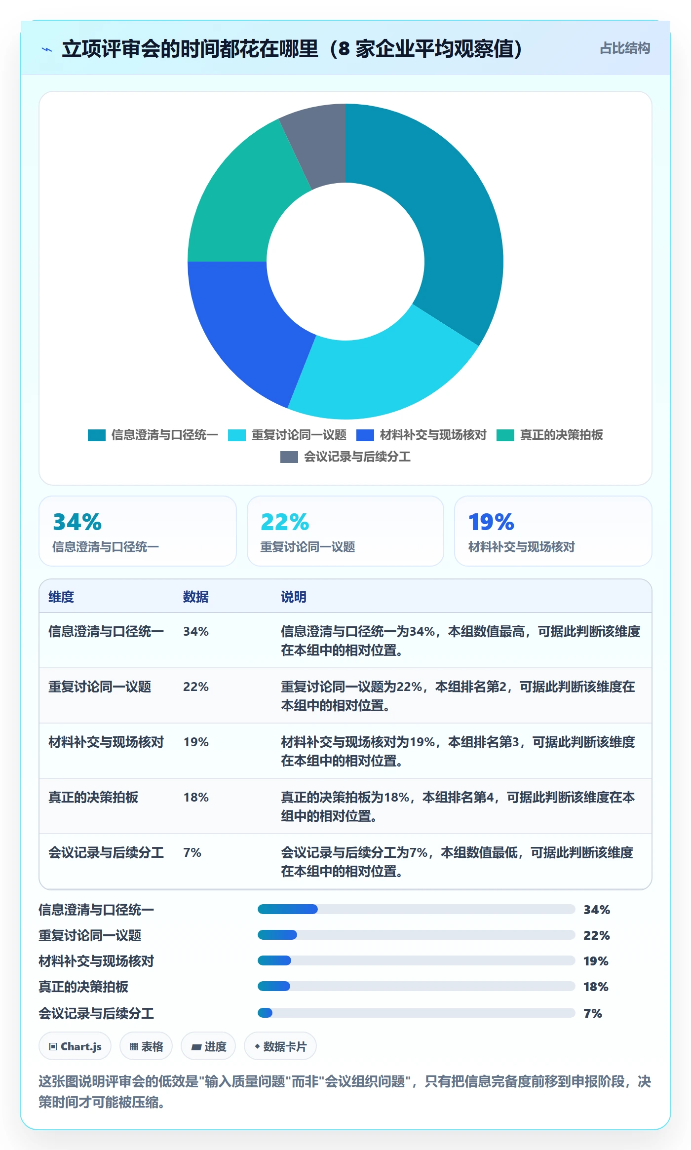 优先级实操方法：PMO提升项目立项效率的最佳实践方法与模板