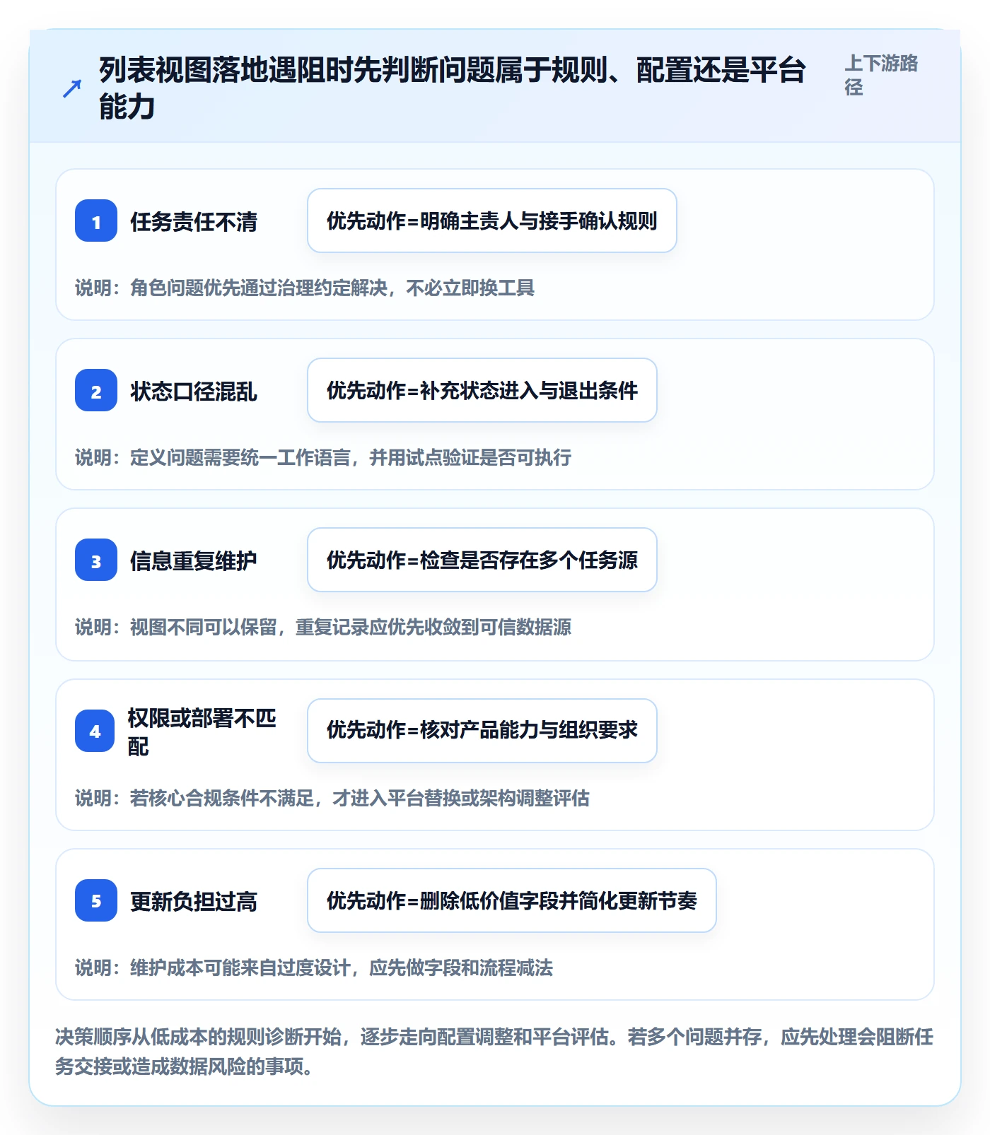 列表视图任务列表教程:跨部门团队落地方案,避坑指南