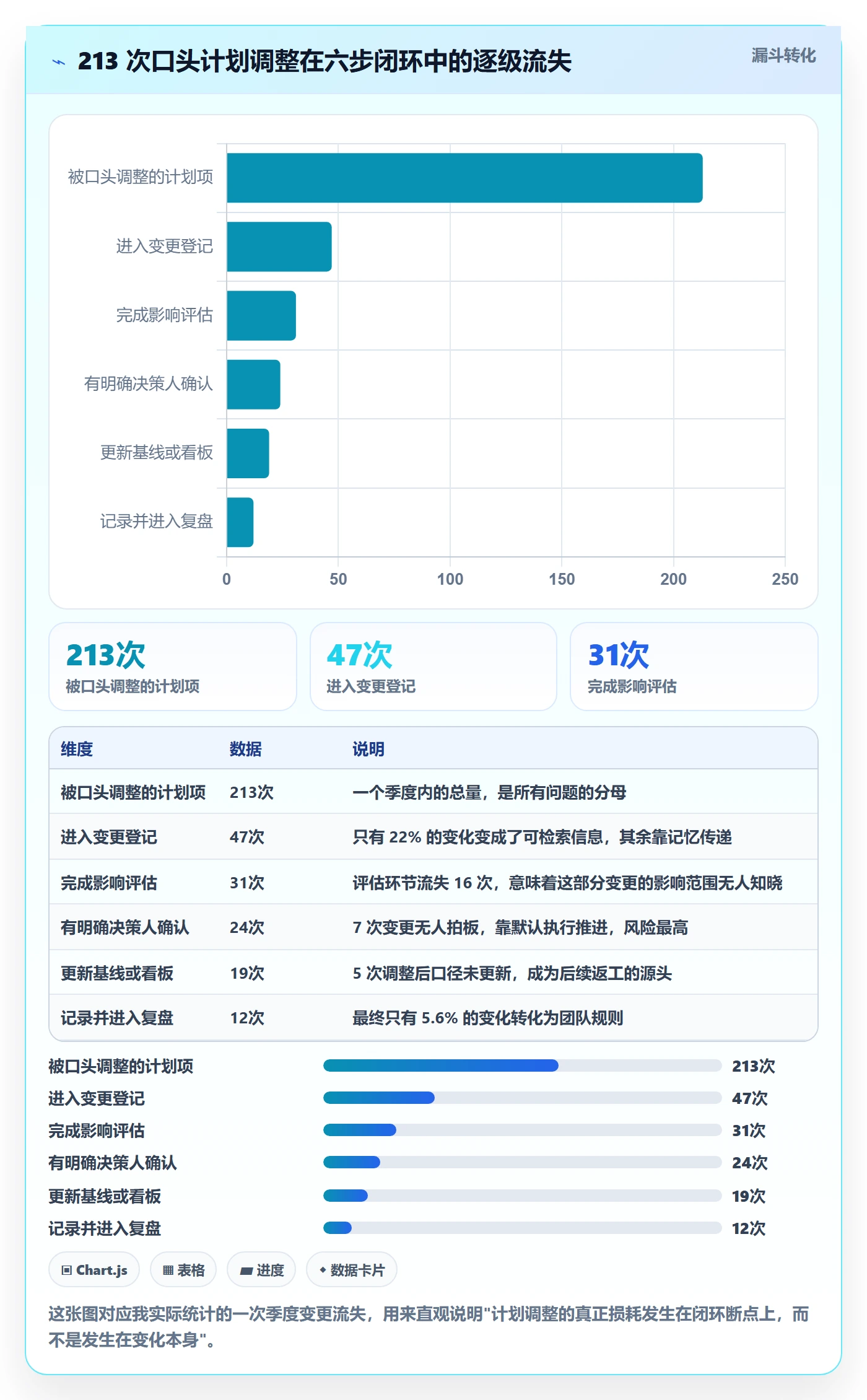 计划调整实操方法：项目成员提升项目规划效率的协同管理方法与模板