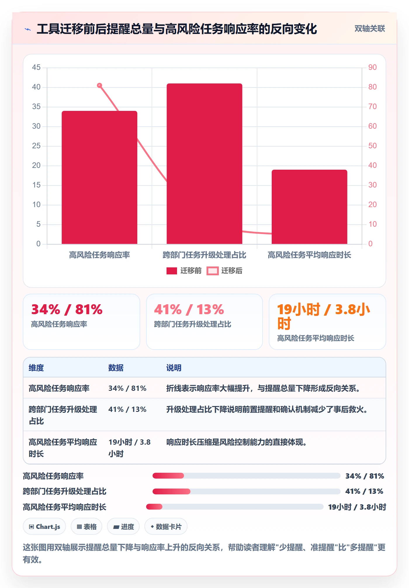 超期提醒最佳实践:项目负责人任务提醒风险控制,常见问题