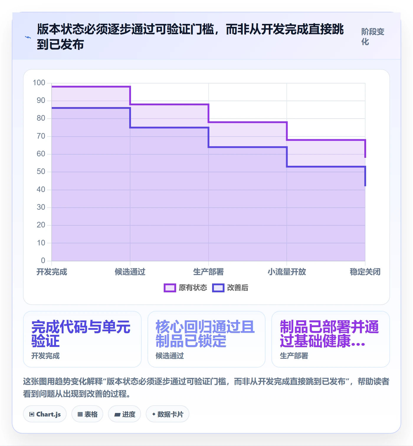 Release最佳实践:项目负责人版本管理协同管理,常见问题