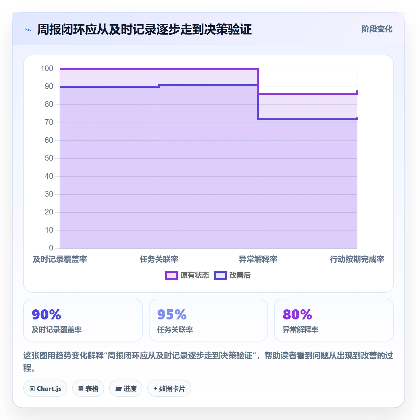 工时表周报工时教程:项目负责人最佳实践,避坑指南