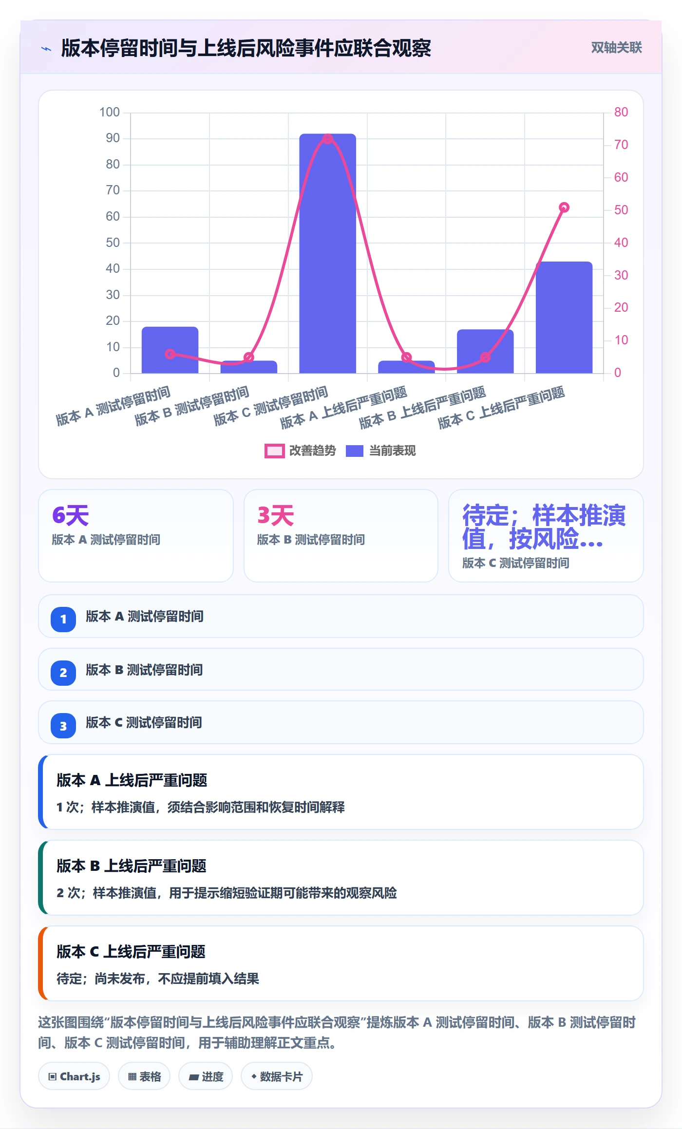 版本状态怎么做?项目负责人风险控制:版本管理从0到1