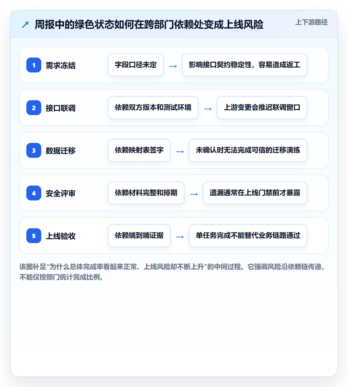 动态落地方案:企业管理者开展进度跟踪的流程优化案例解析