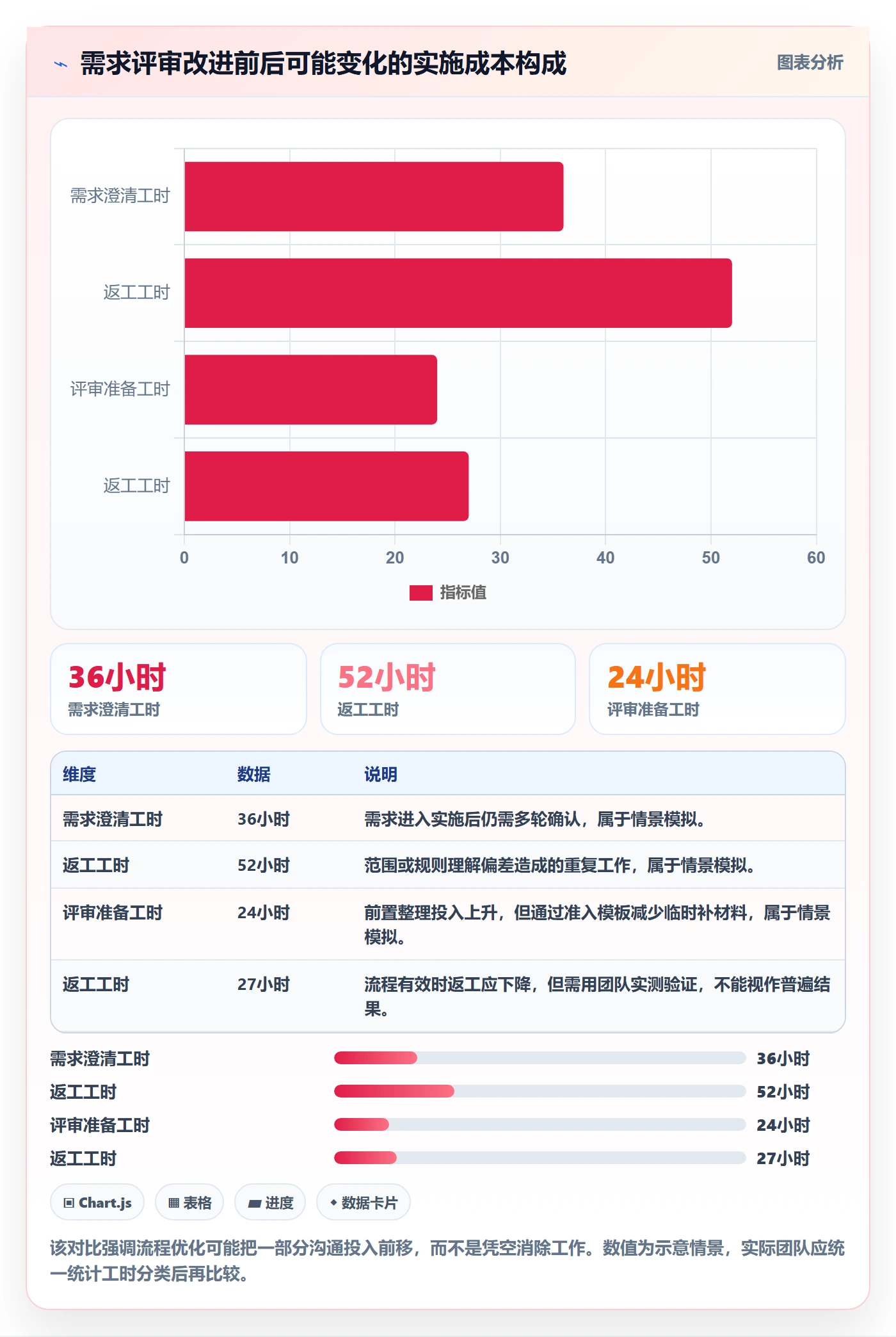 需求管理需求评审教程:实施团队流程优化,避坑指南