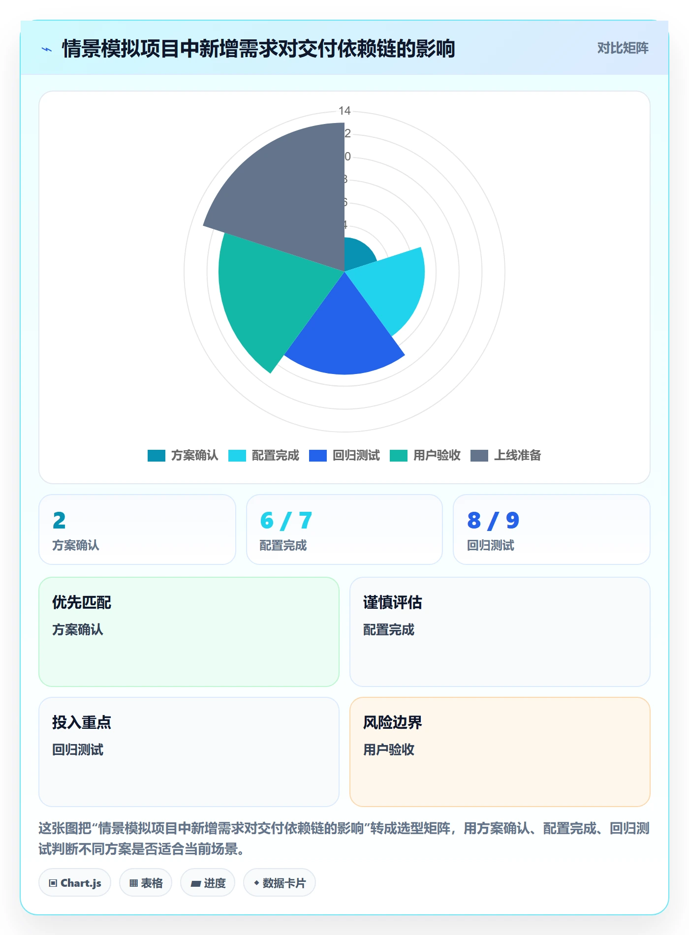 基线对比管理指南:实施团队如何做好甘特图,制度设计全流程