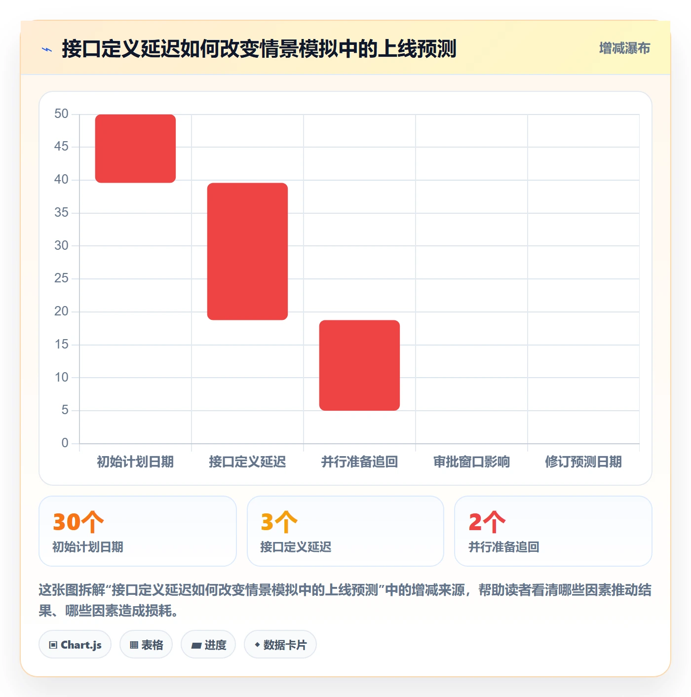 依赖关系管理指南:企业管理者如何做好甘特图,最佳实践全流程