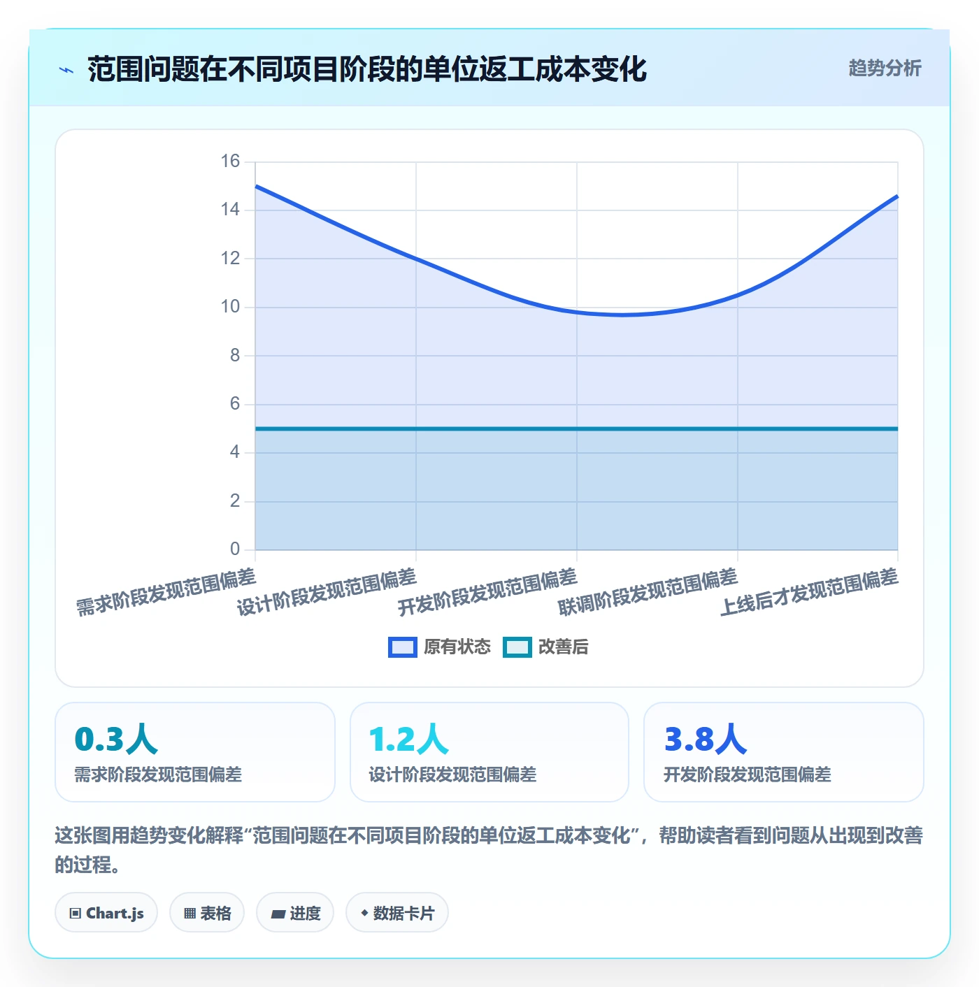 Scope最佳实践:跨部门团队项目范围协同管理,常见问题