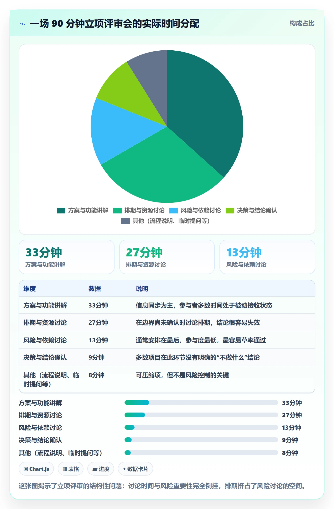 项目成员怎么做？产品经理风险控制：项目立项从0到1
