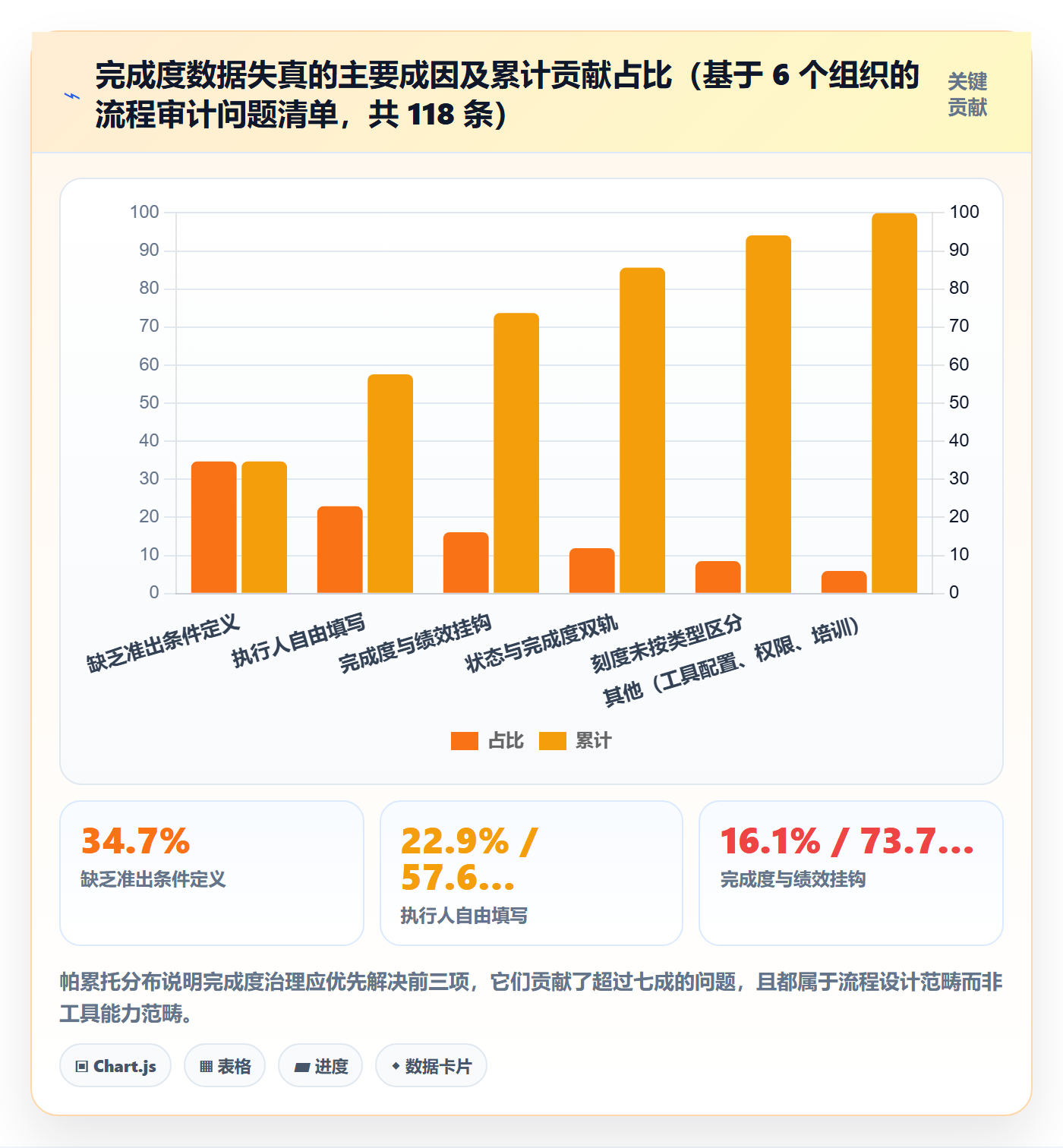 完成度流程与规范:项目经理任务属性最佳实践关键指标