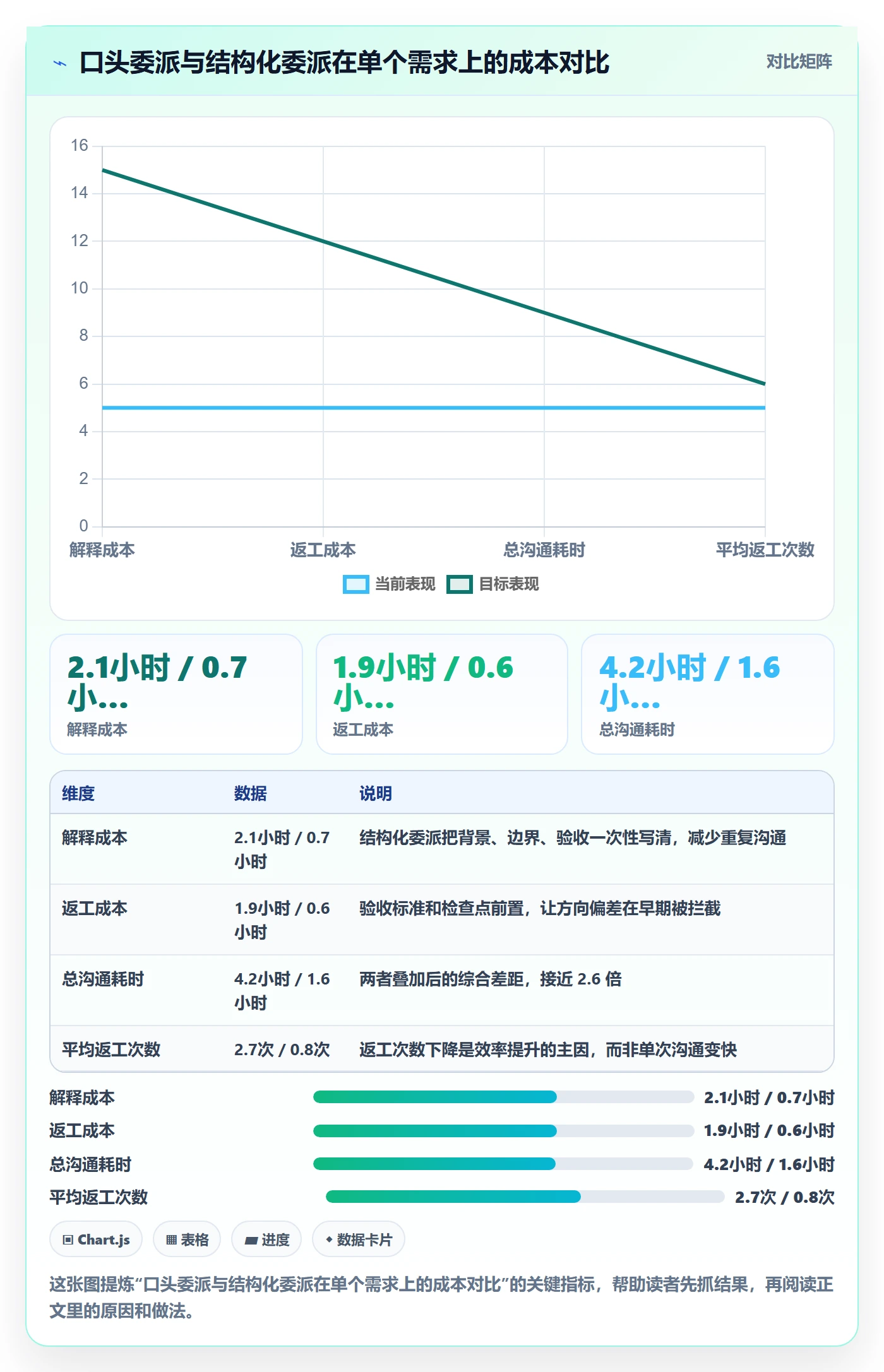 委派实操方法：产品经理提升任务分派效率的落地方案方法与模板