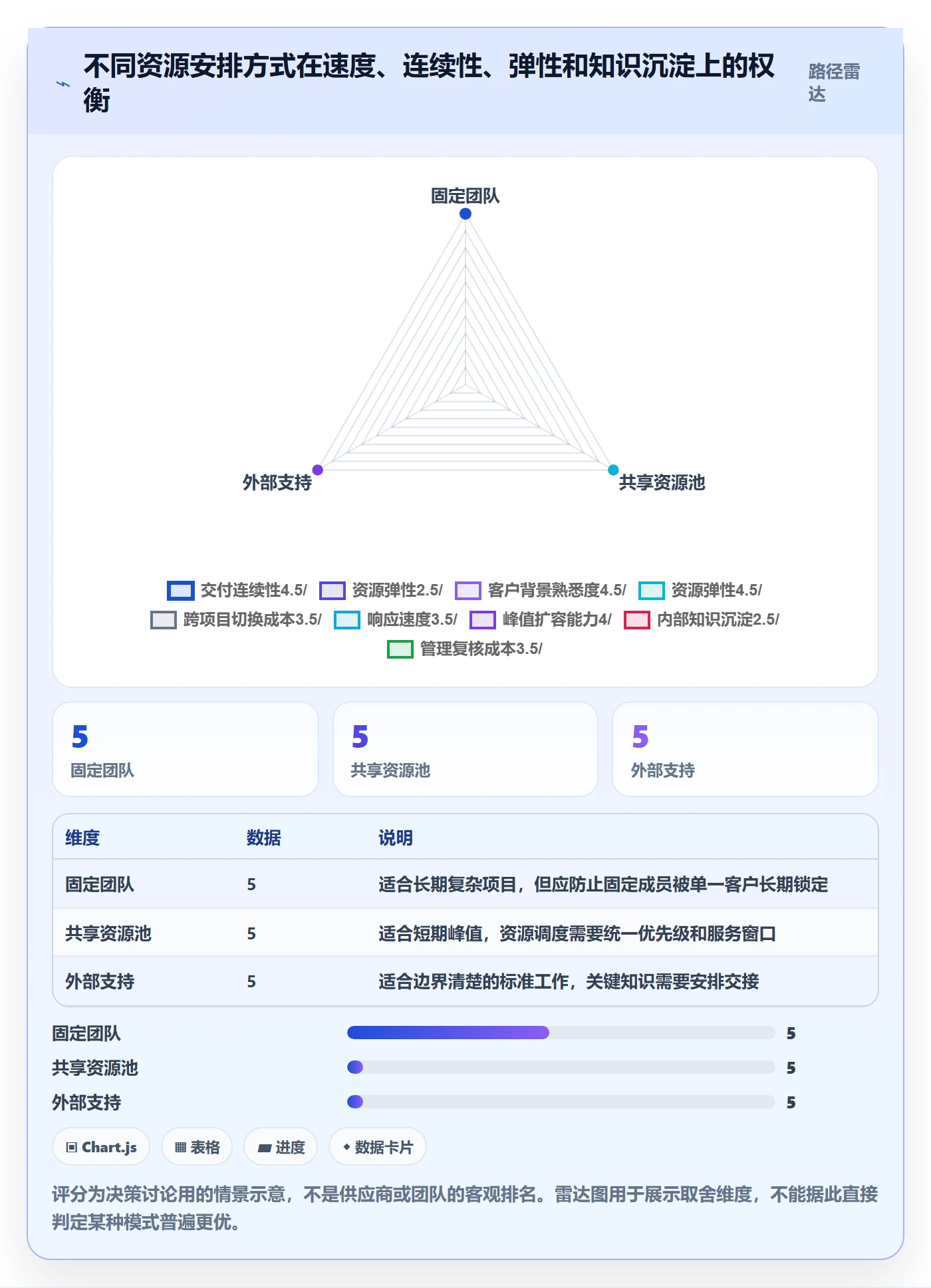 投入比例怎么做？实施团队风险控制：人力资源计划从0到1