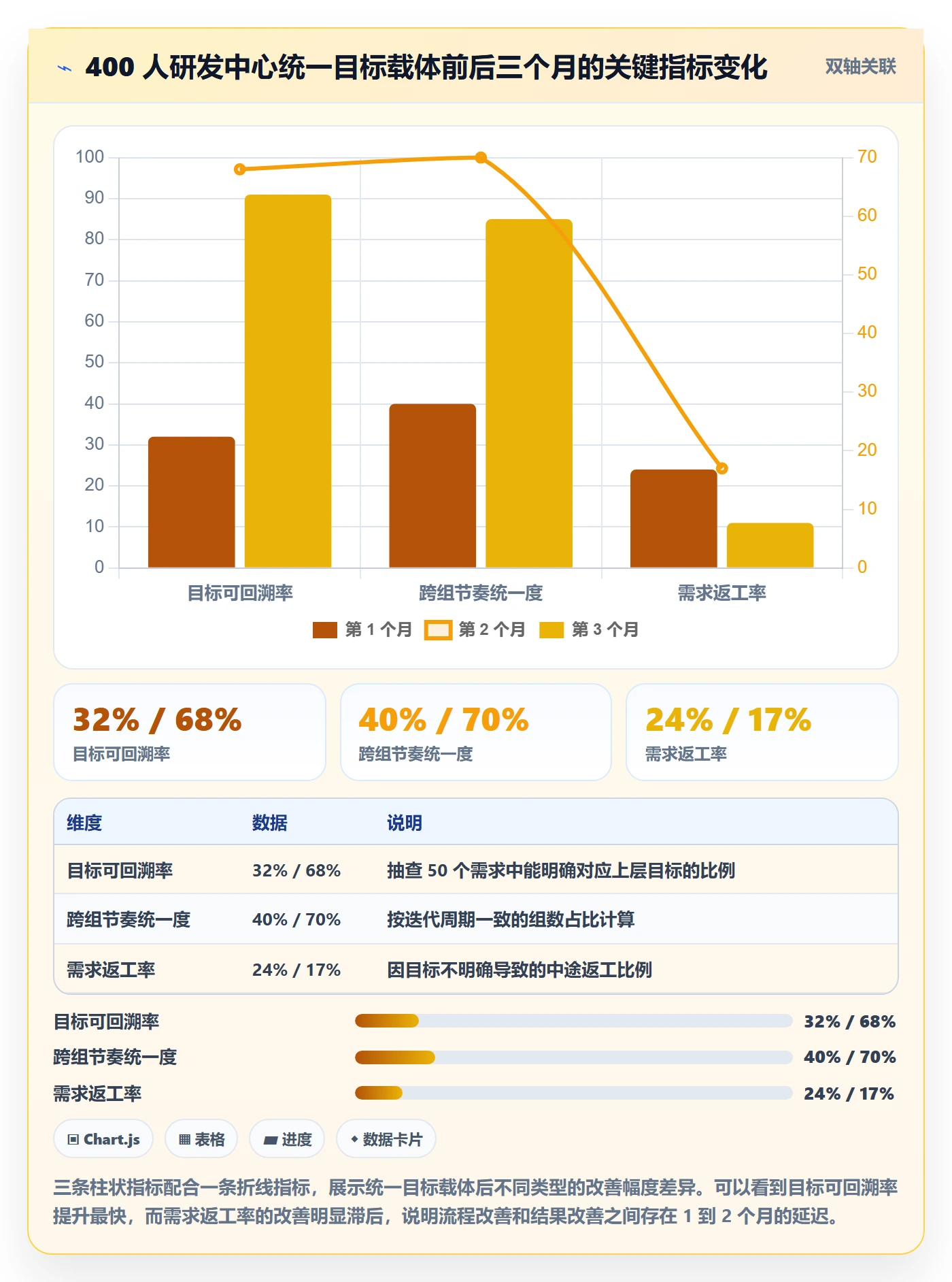 项目目标目标对齐全流程:研发团队落地方案与一文讲清
