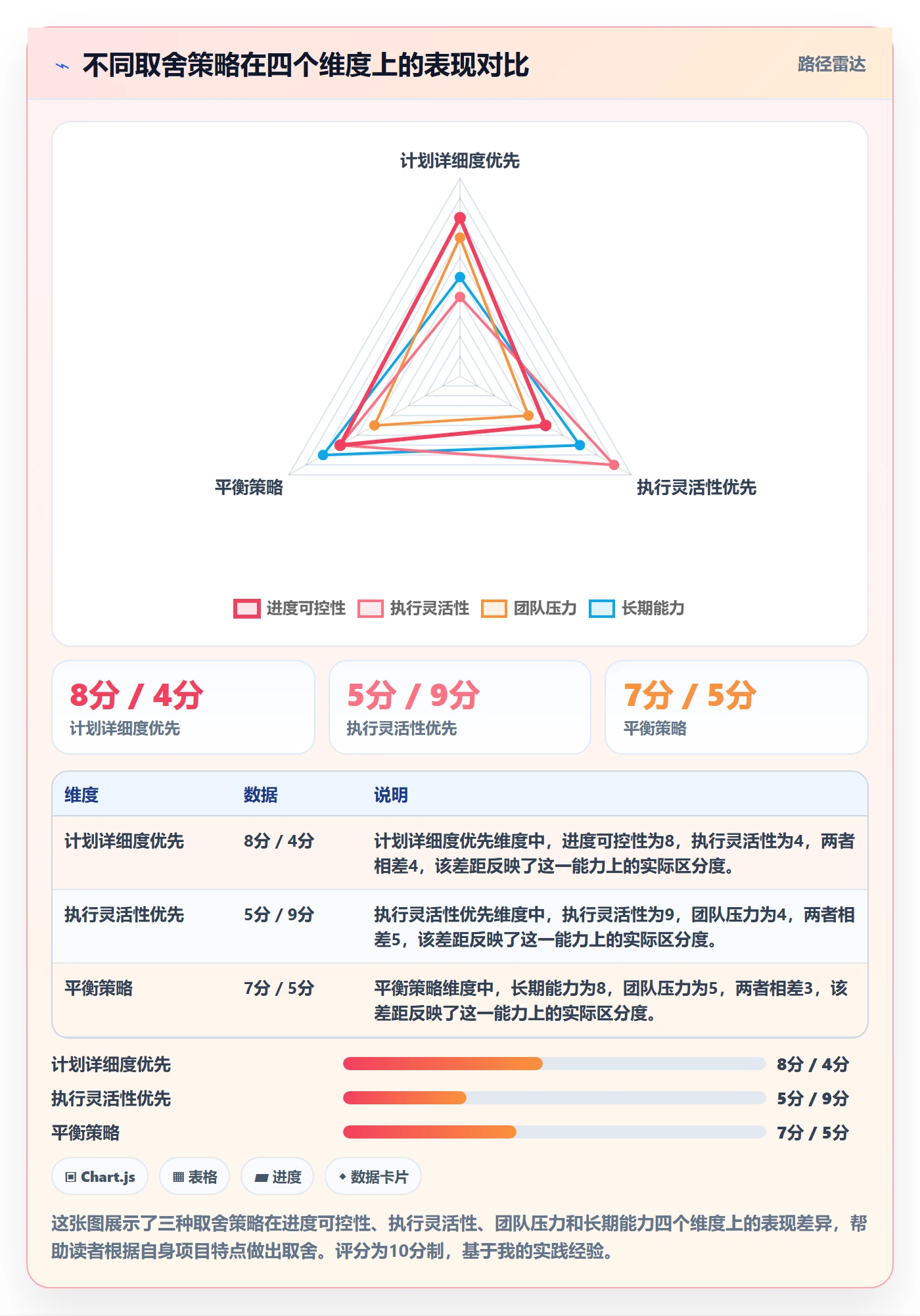 任务进度管理指南:项目经理如何做好进度管理,效率提升全流程