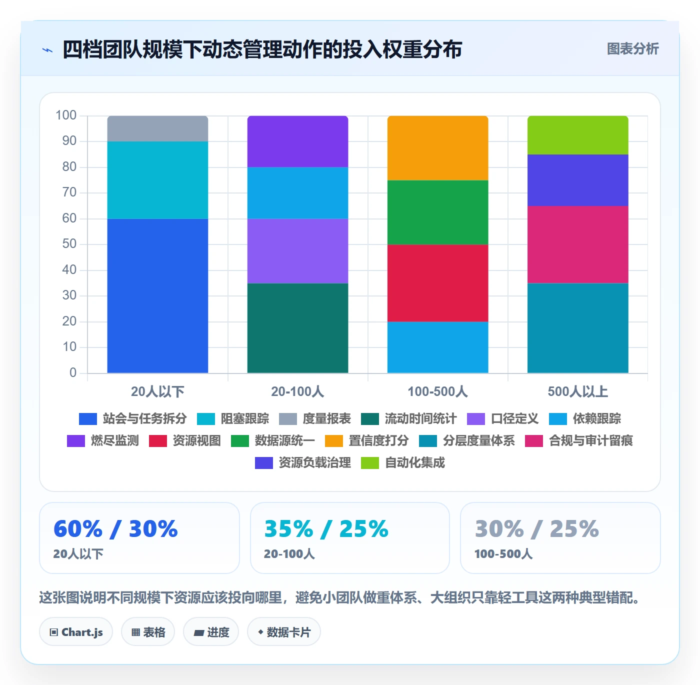 动态管理方法大全:项目经理进度跟踪实操方法落地清单