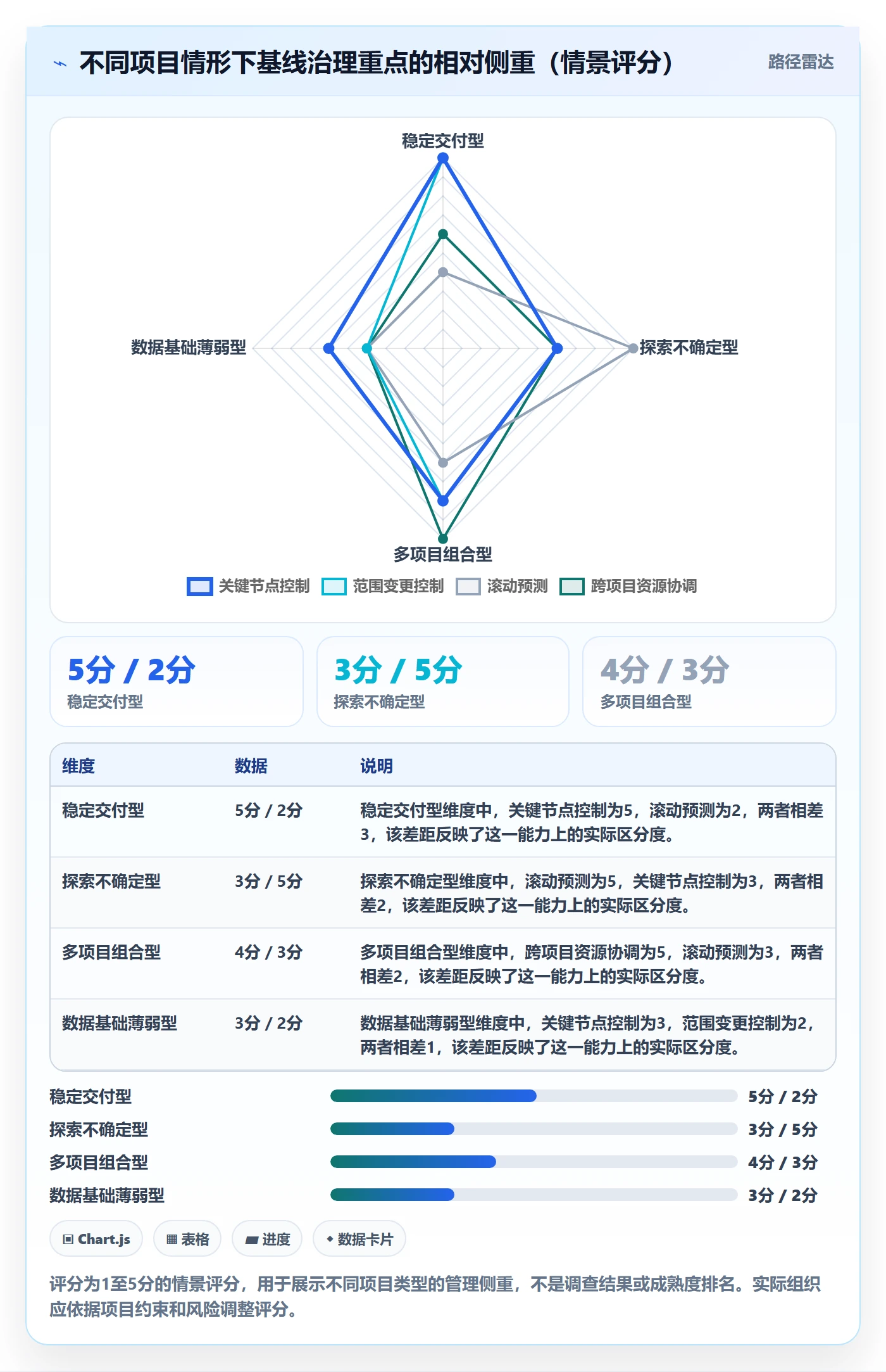 基线对比落地方案:管理层开展甘特图的流程优化案例解析