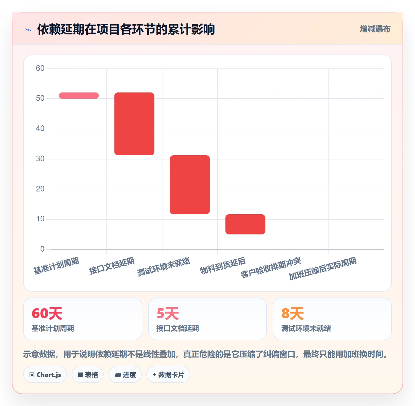 项目目标关键结果教程：跨部门团队实操方法，避坑指南