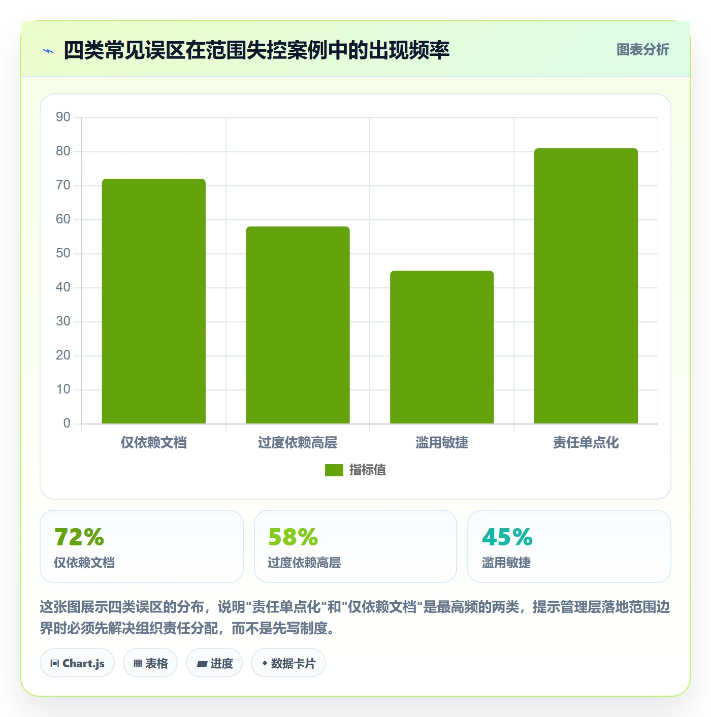 范围边界怎么做？管理层落地方案：项目范围从0到1
